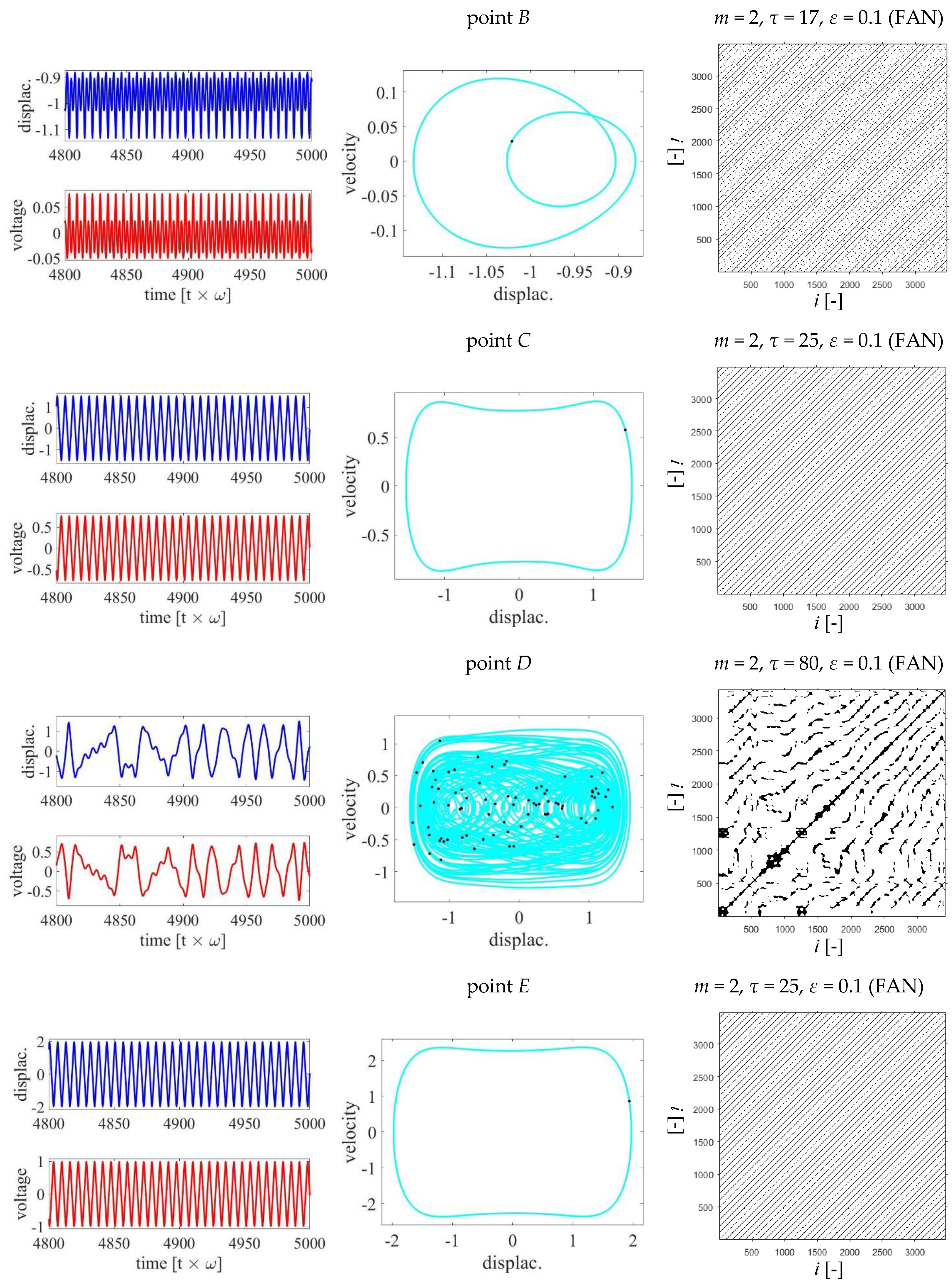 Energies 14 03926 g003b