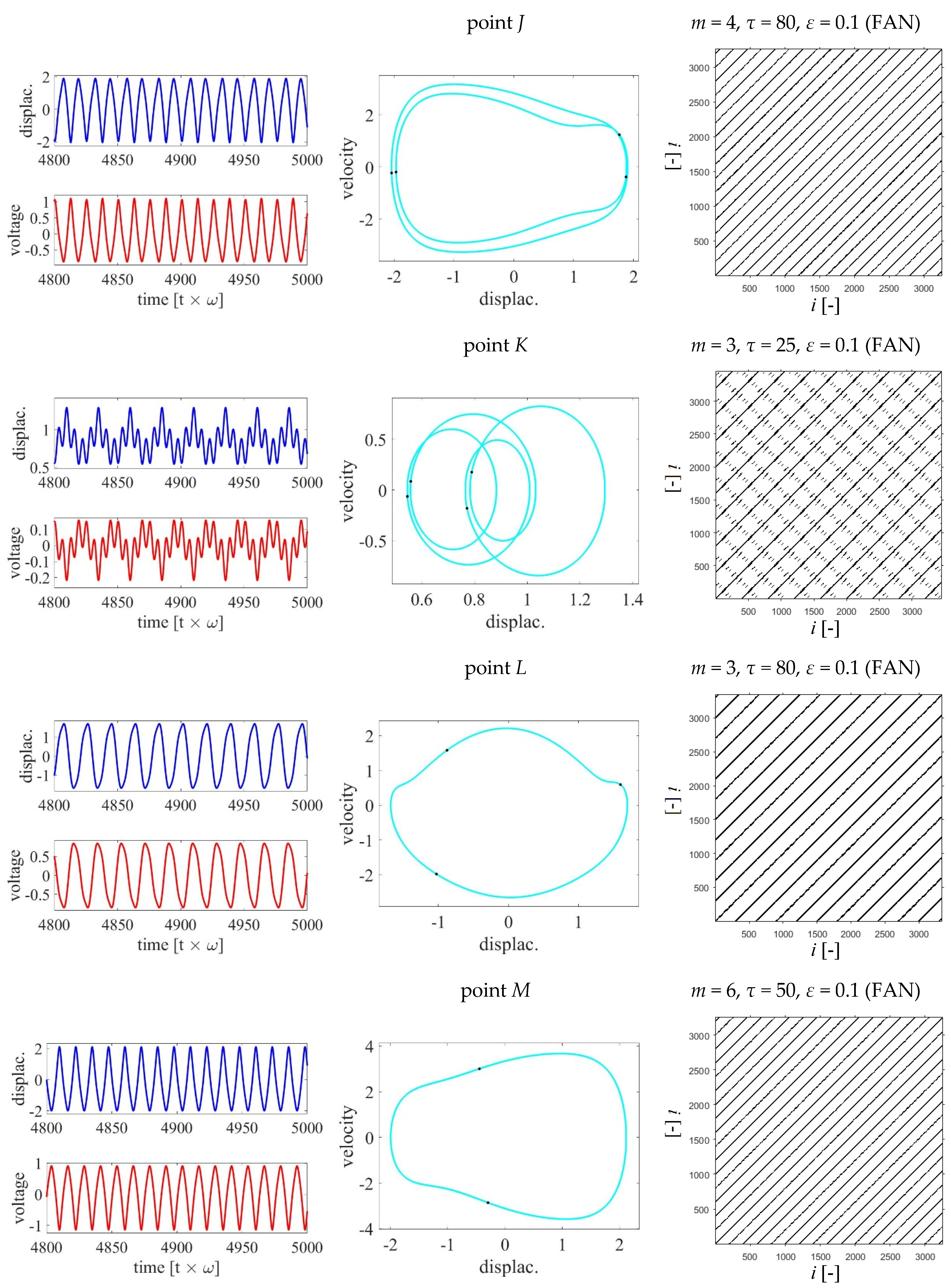 Energies 14 03926 g003d