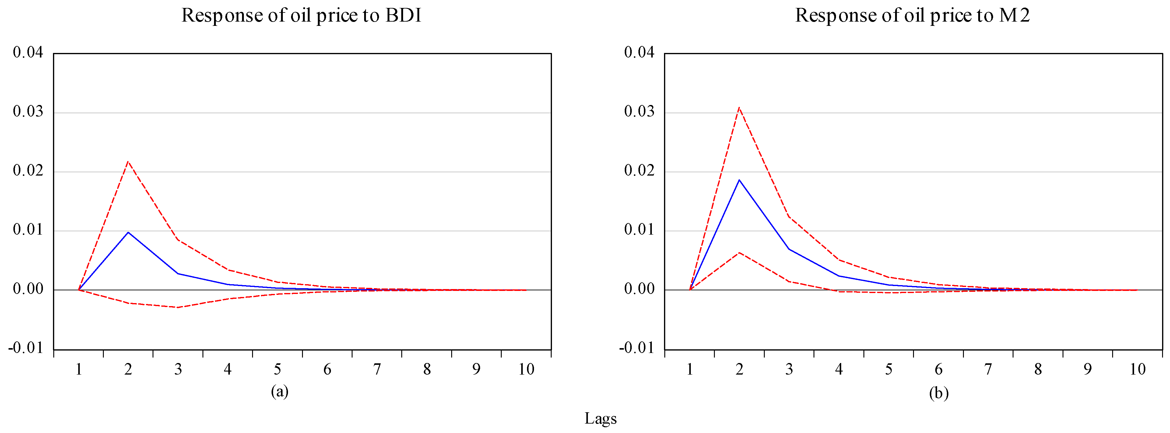 Energies 14 03927 g001