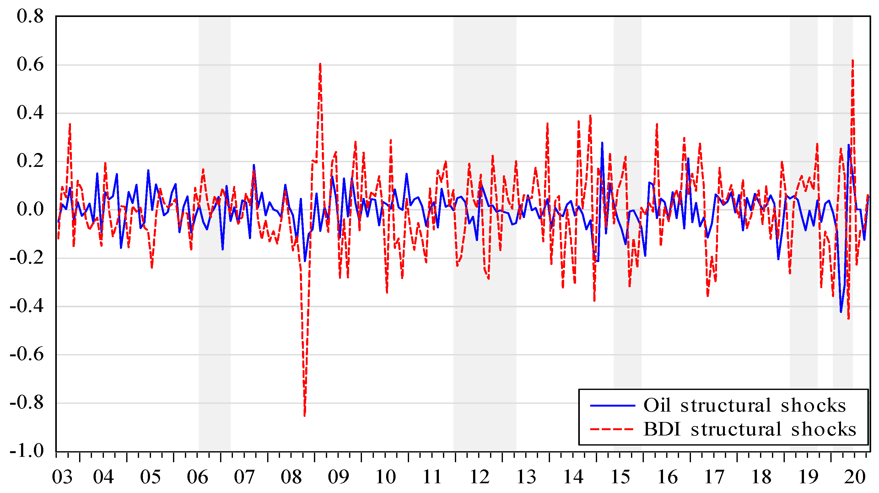 Energies 14 03927 g002