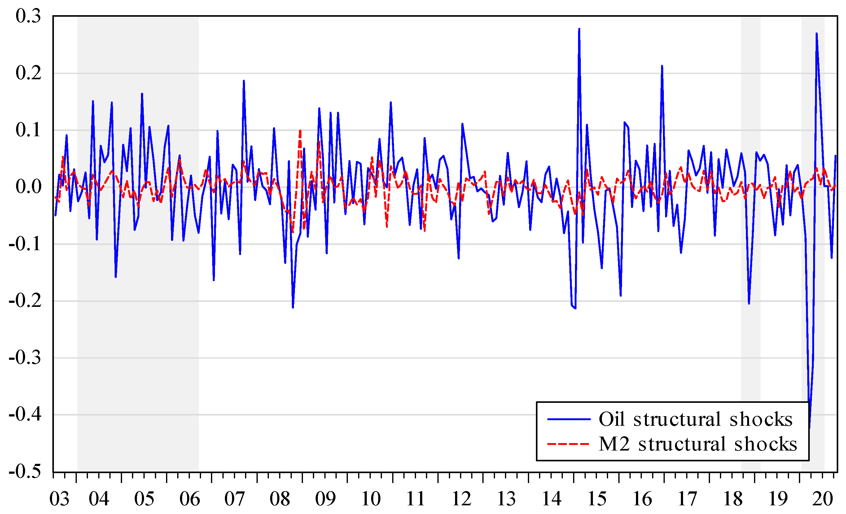 Energies 14 03927 g003