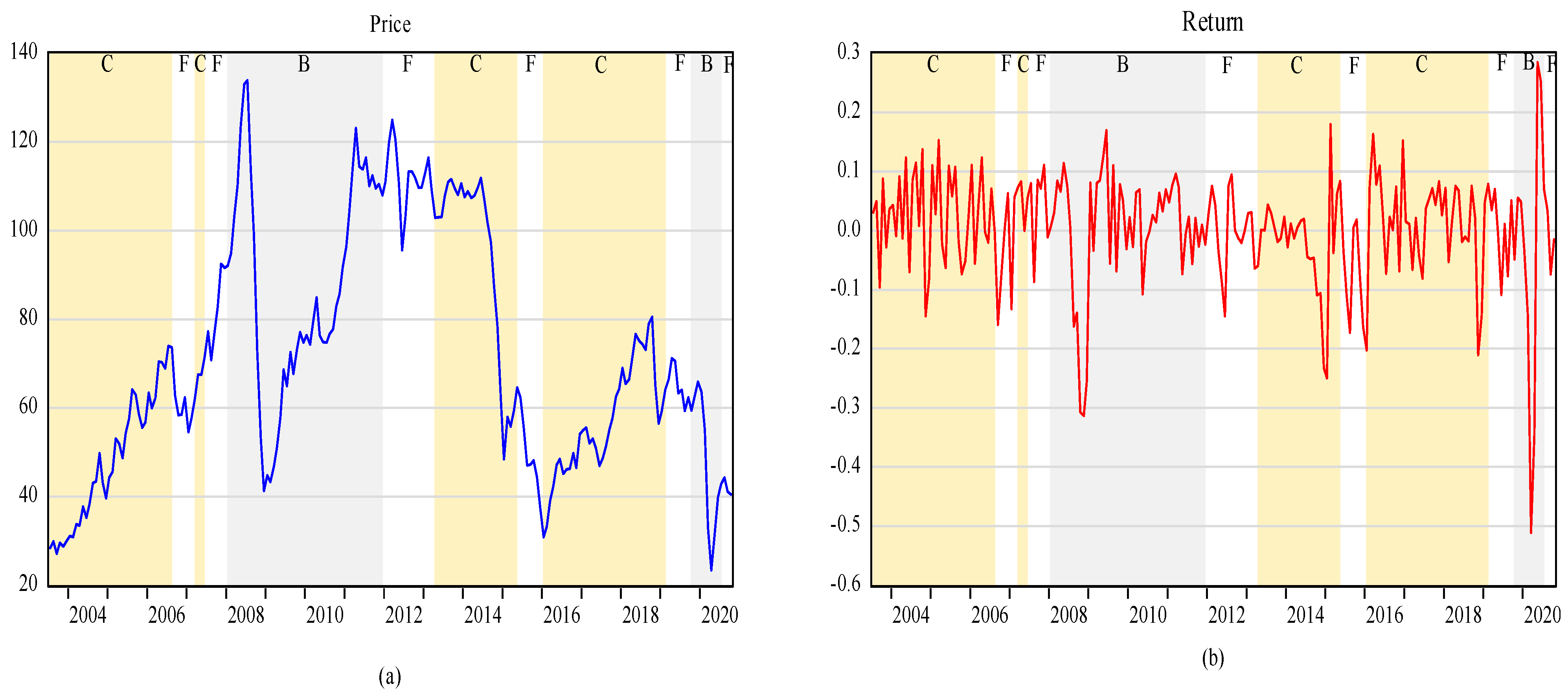 Energies 14 03927 g004