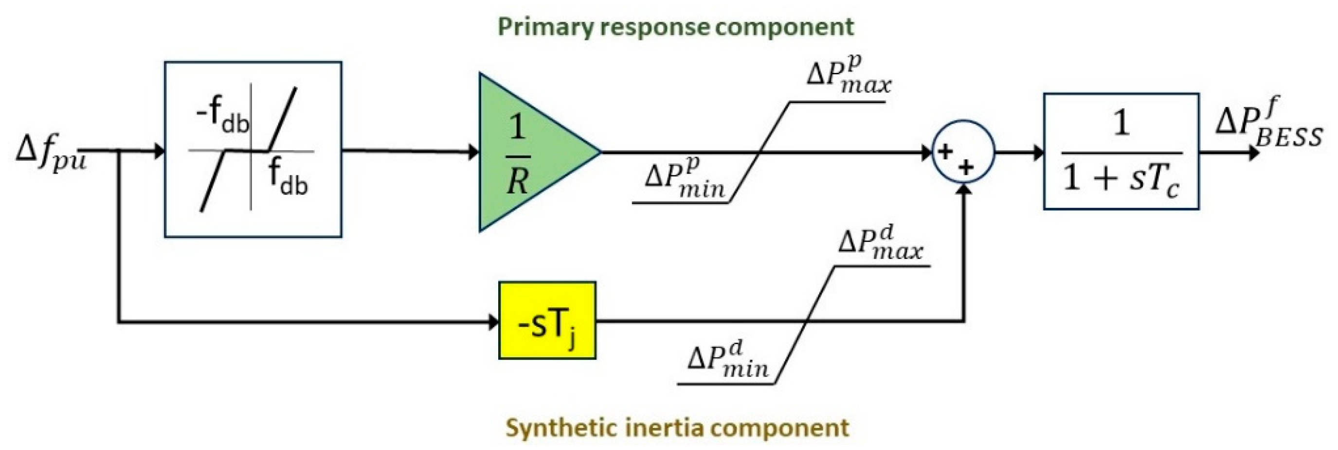 Energies 14 03928 g001