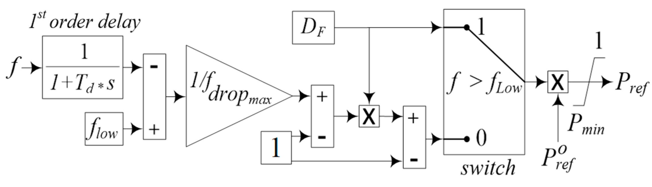 Energies 14 03928 g003