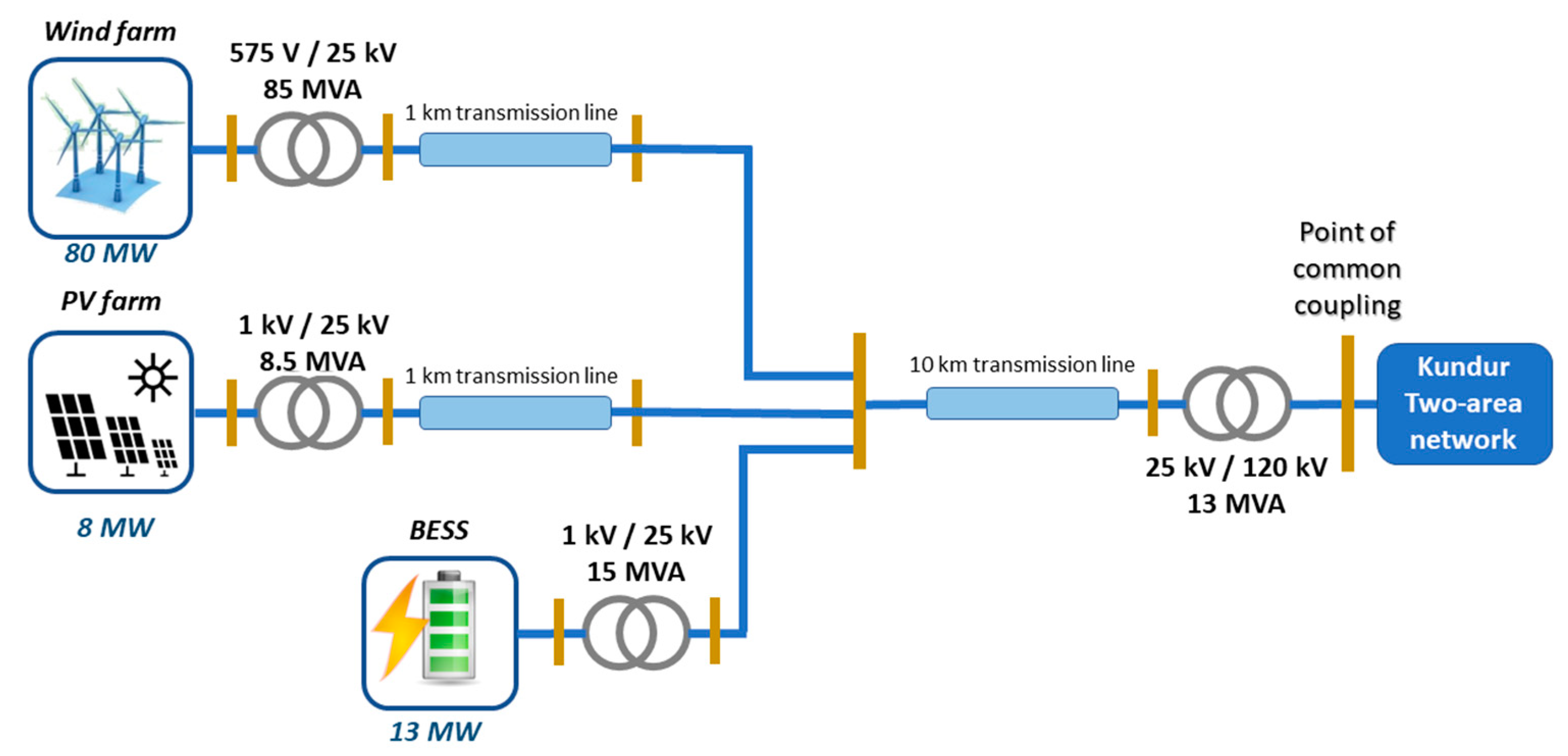Energies 14 03928 g005