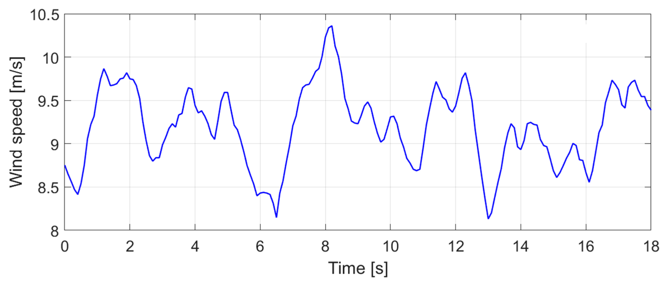 Energies 14 03928 g008