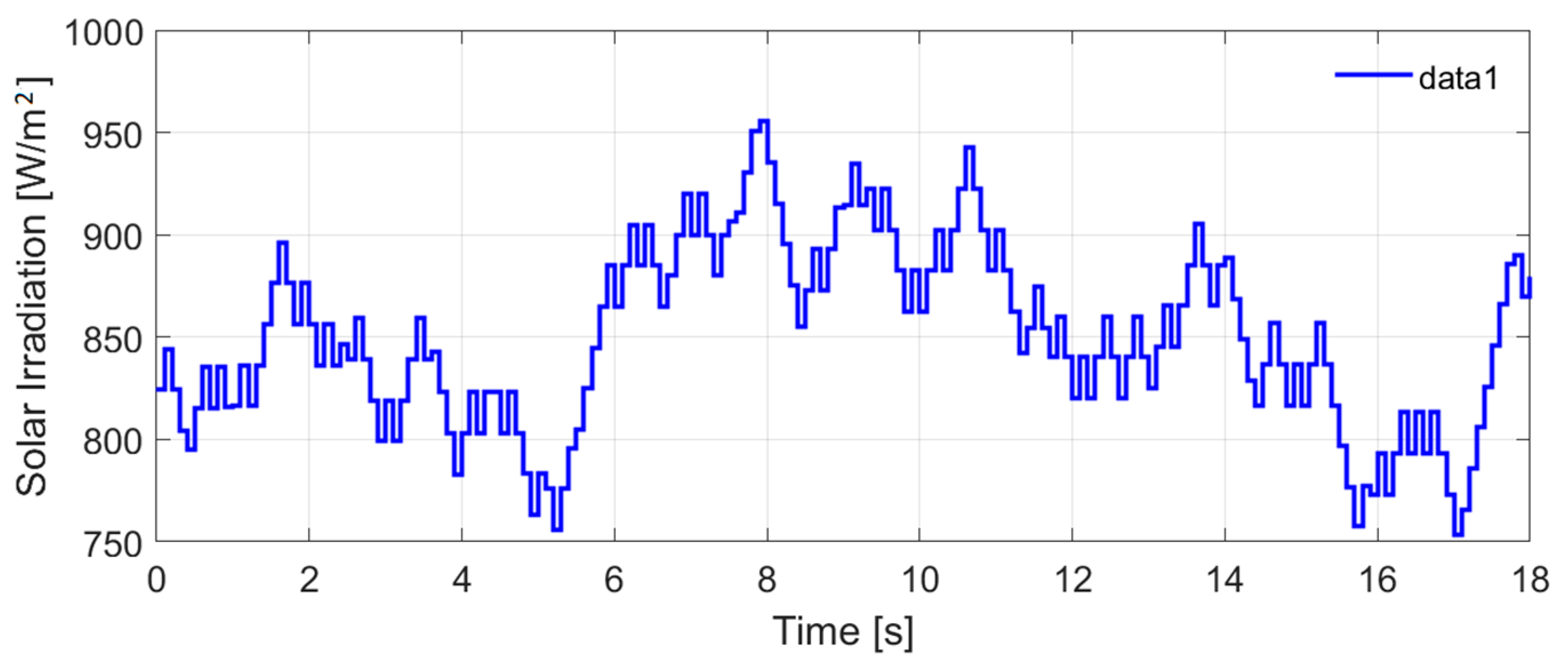 Energies 14 03928 g009