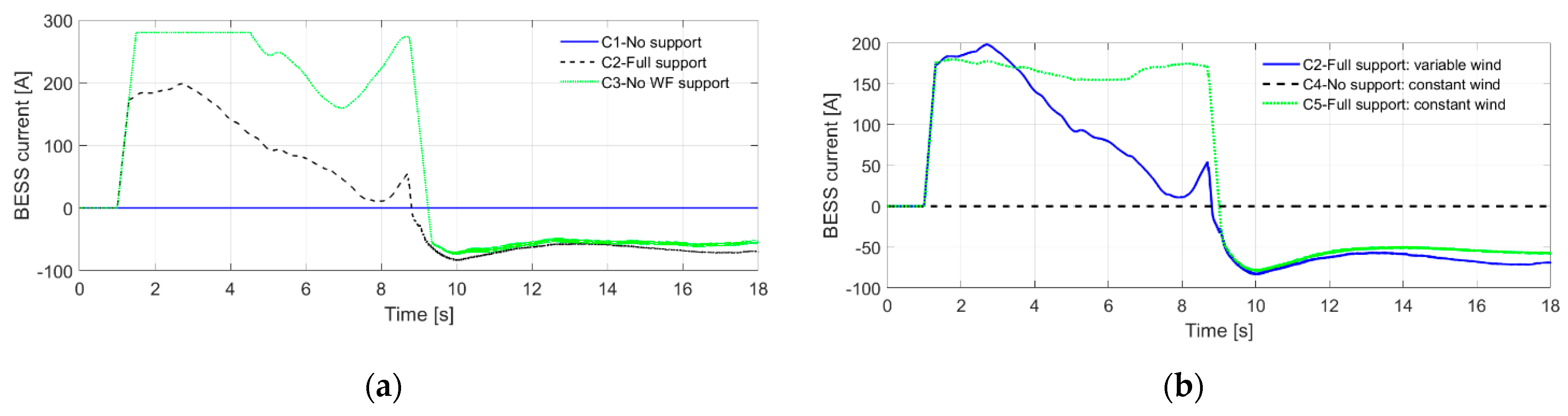 Energies 14 03928 g010