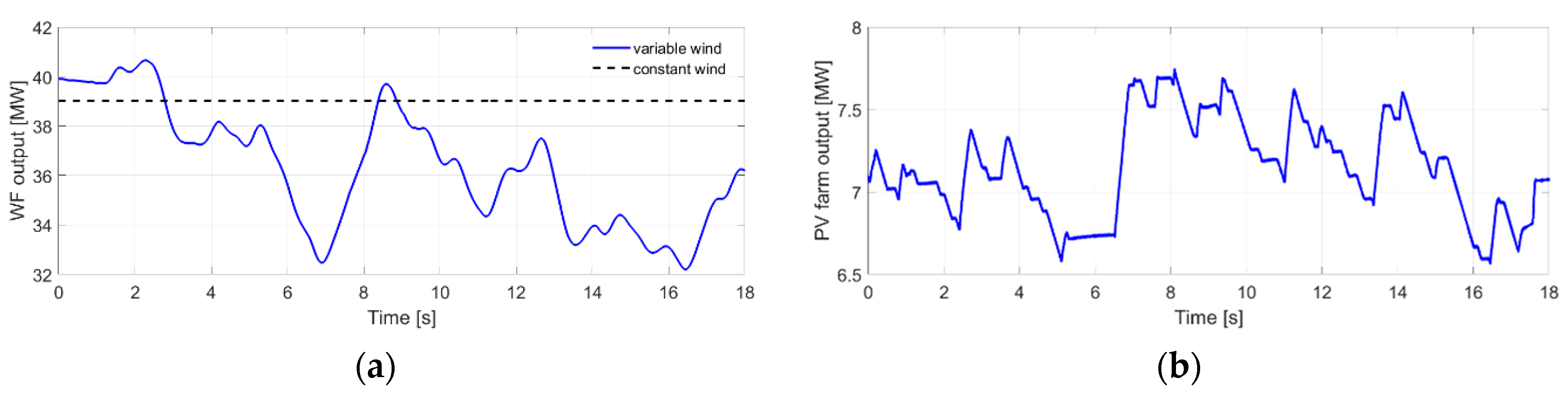 Energies 14 03928 g011