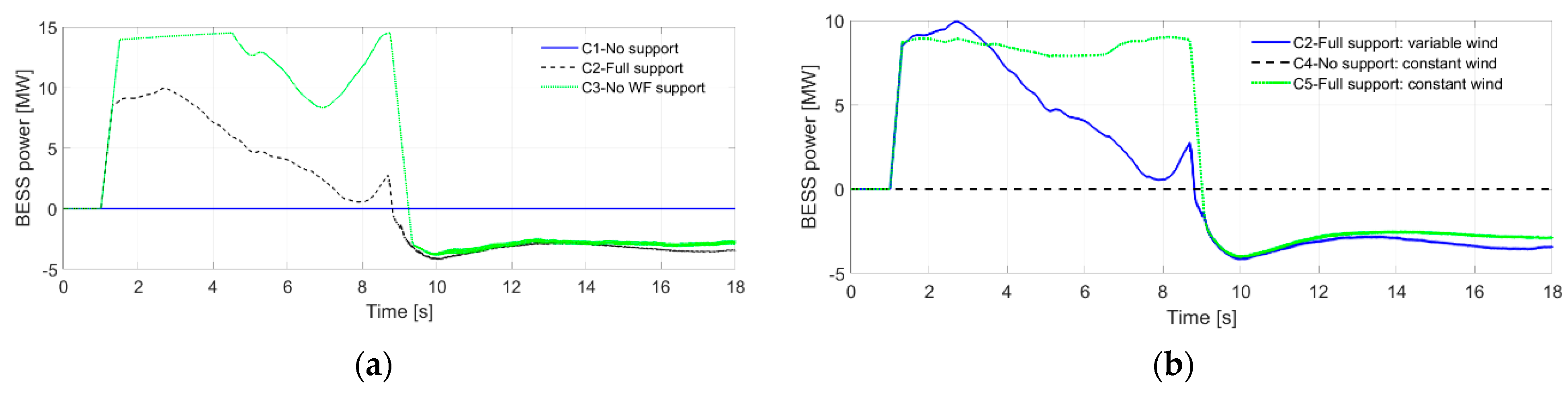 Energies 14 03928 g012