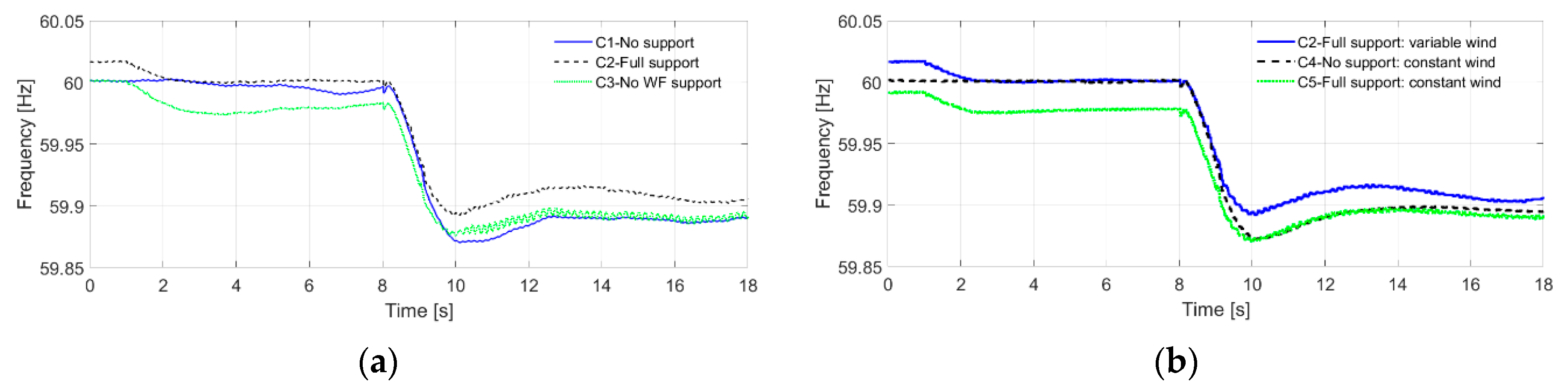 Energies 14 03928 g014