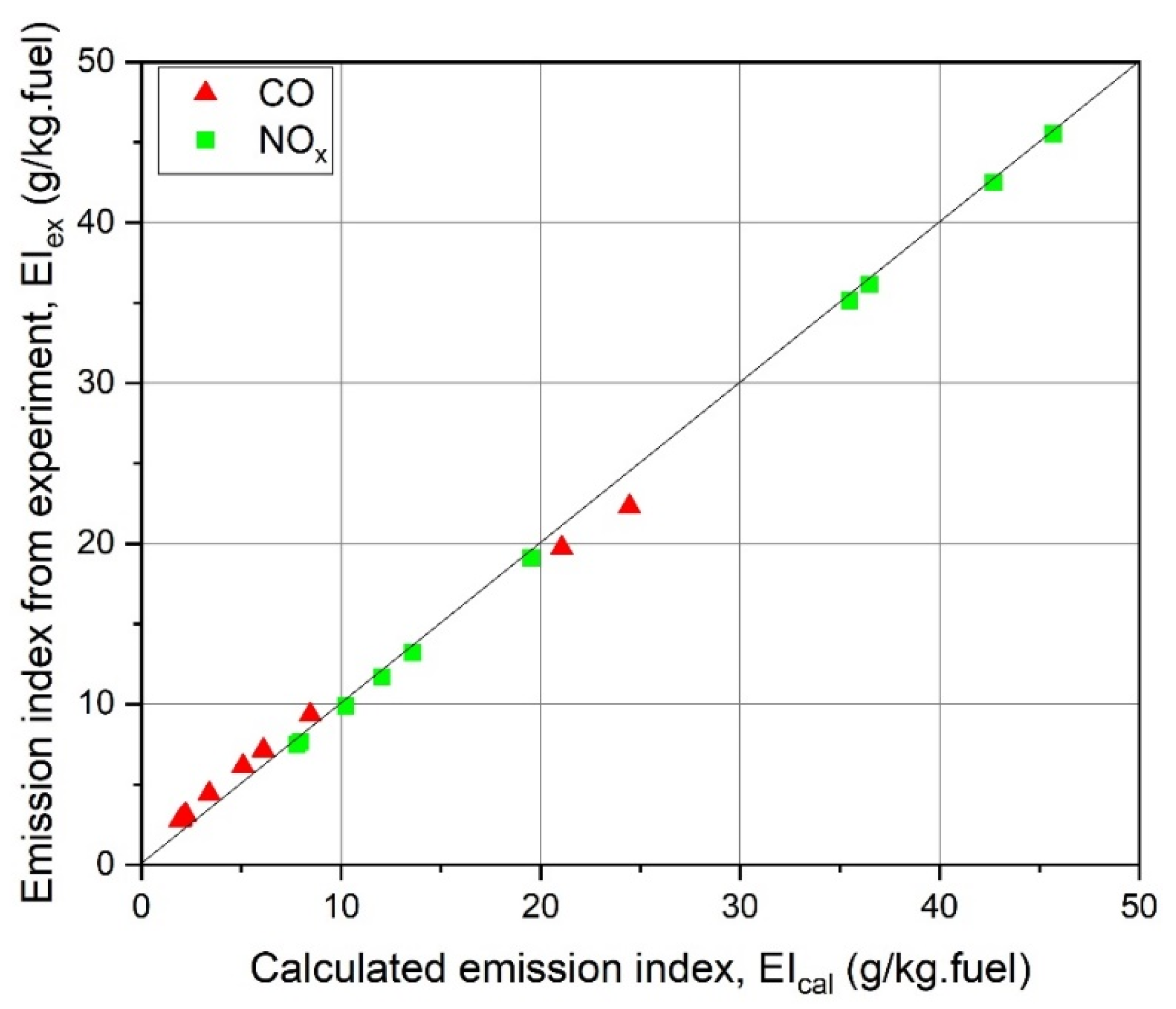 Energies 14 03930 g004