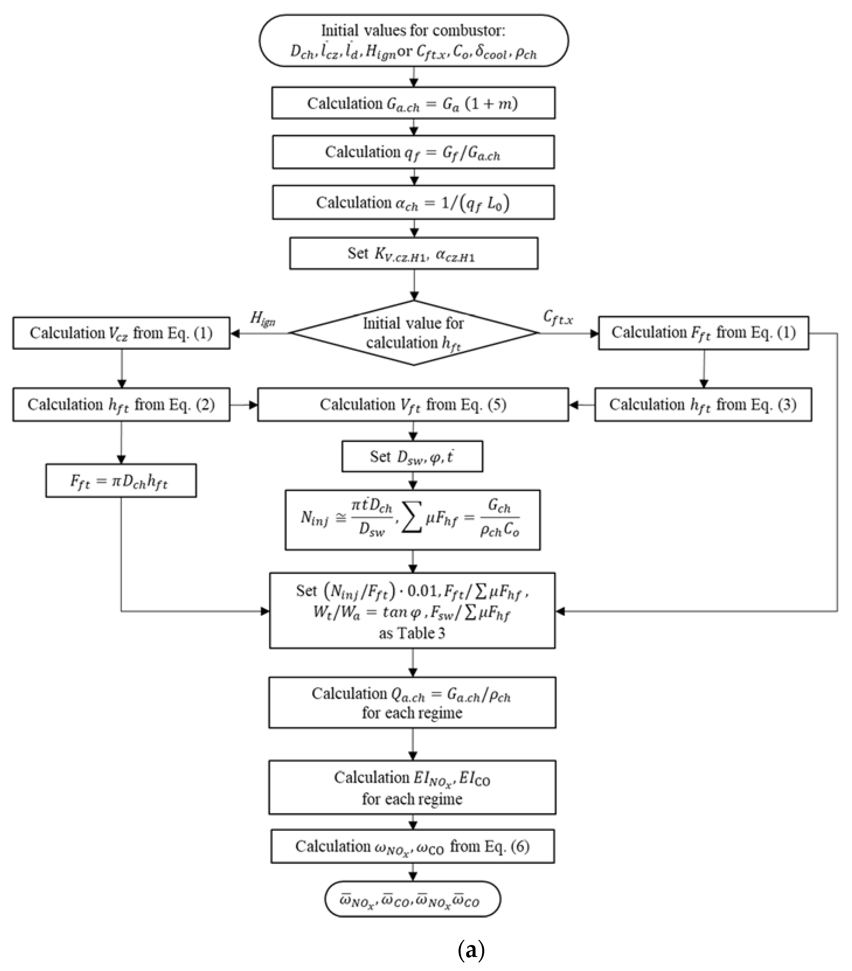 Energies 14 03930 g005a