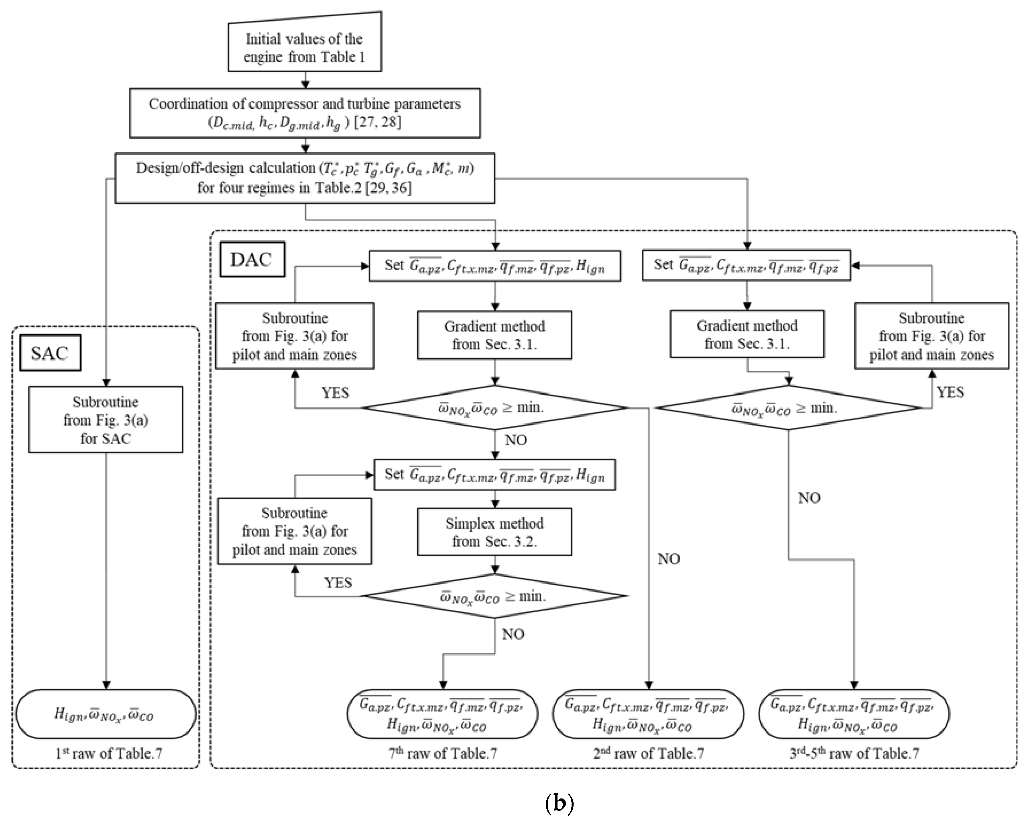 Energies 14 03930 g005b