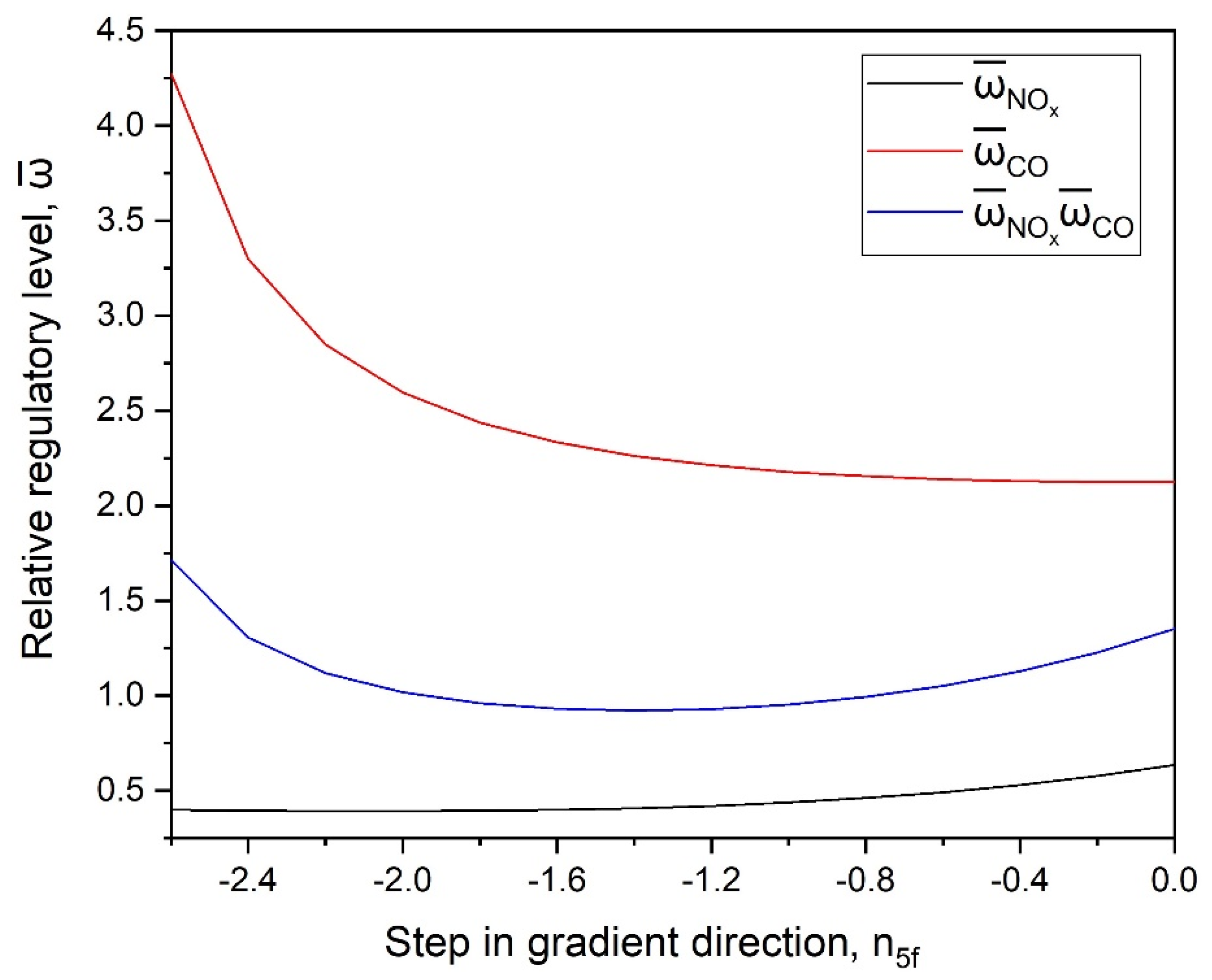 Energies 14 03930 g007