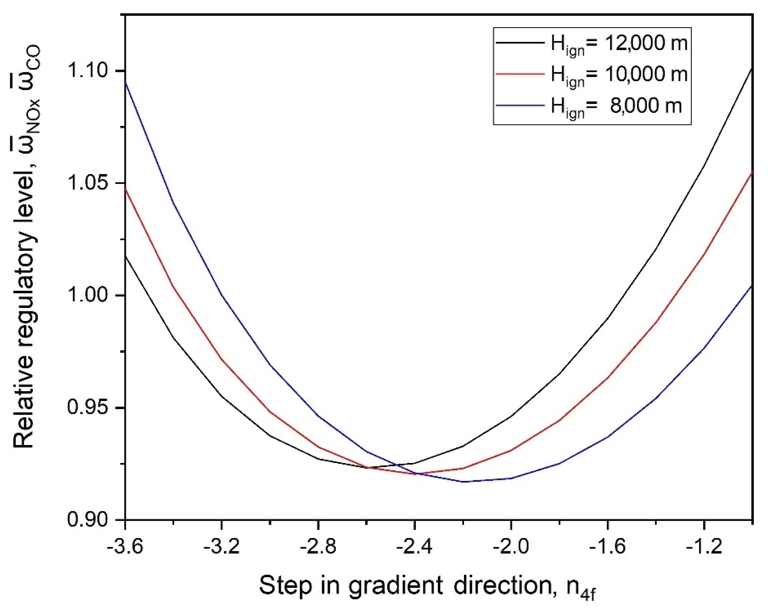 Energies 14 03930 g008
