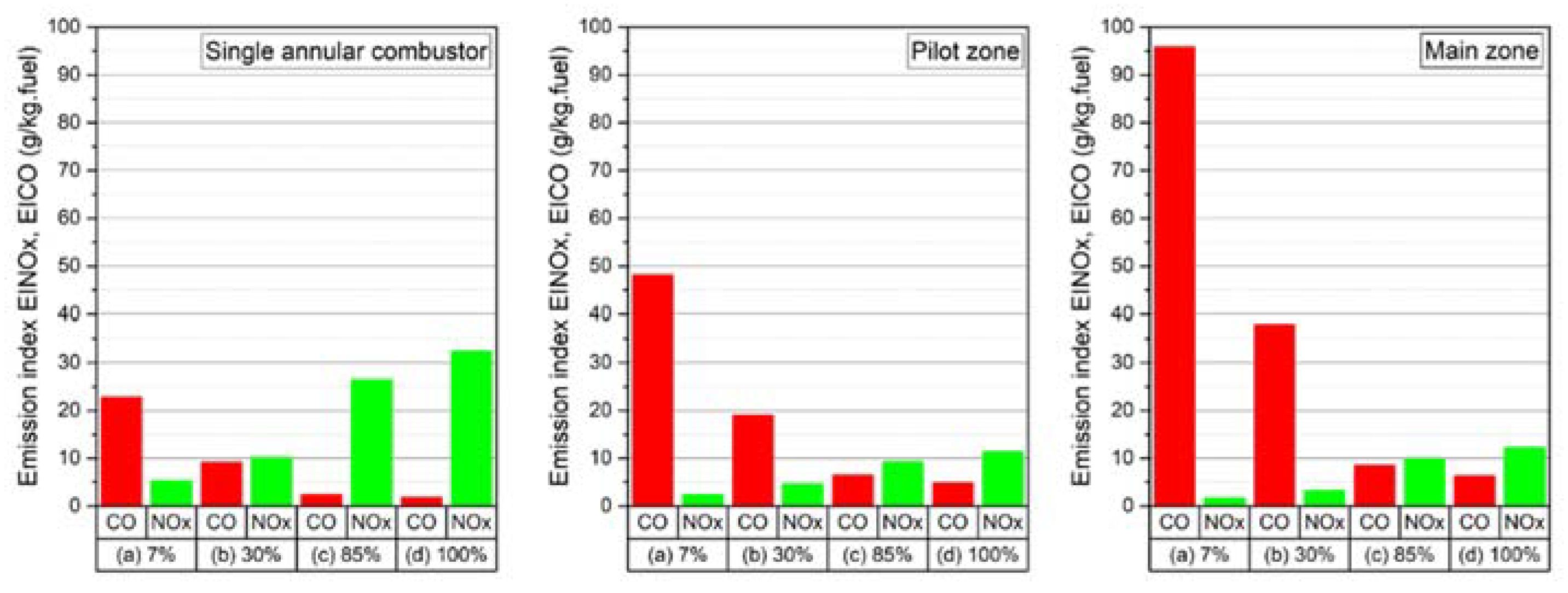Energies 14 03930 g010