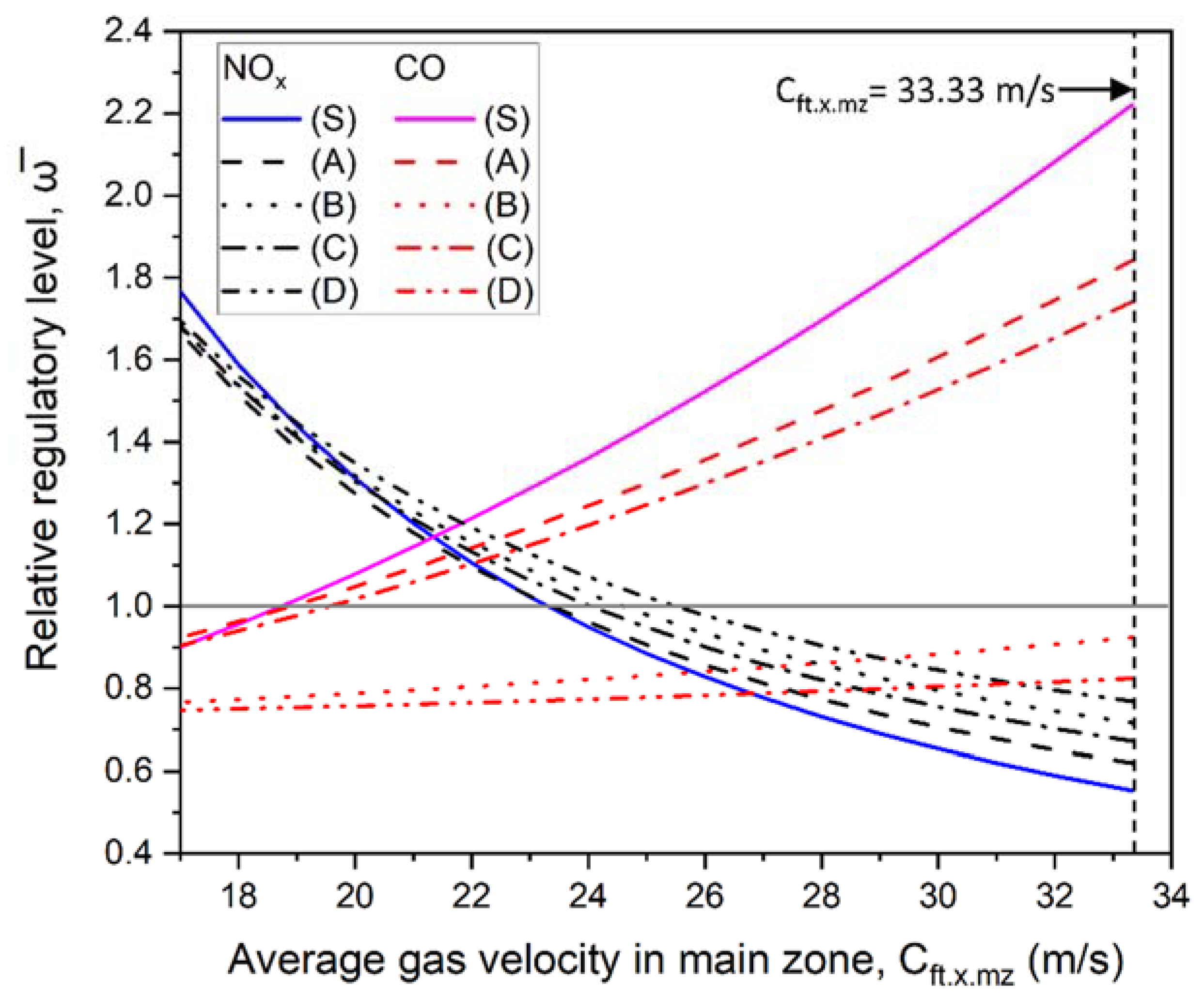 Energies 14 03930 g011