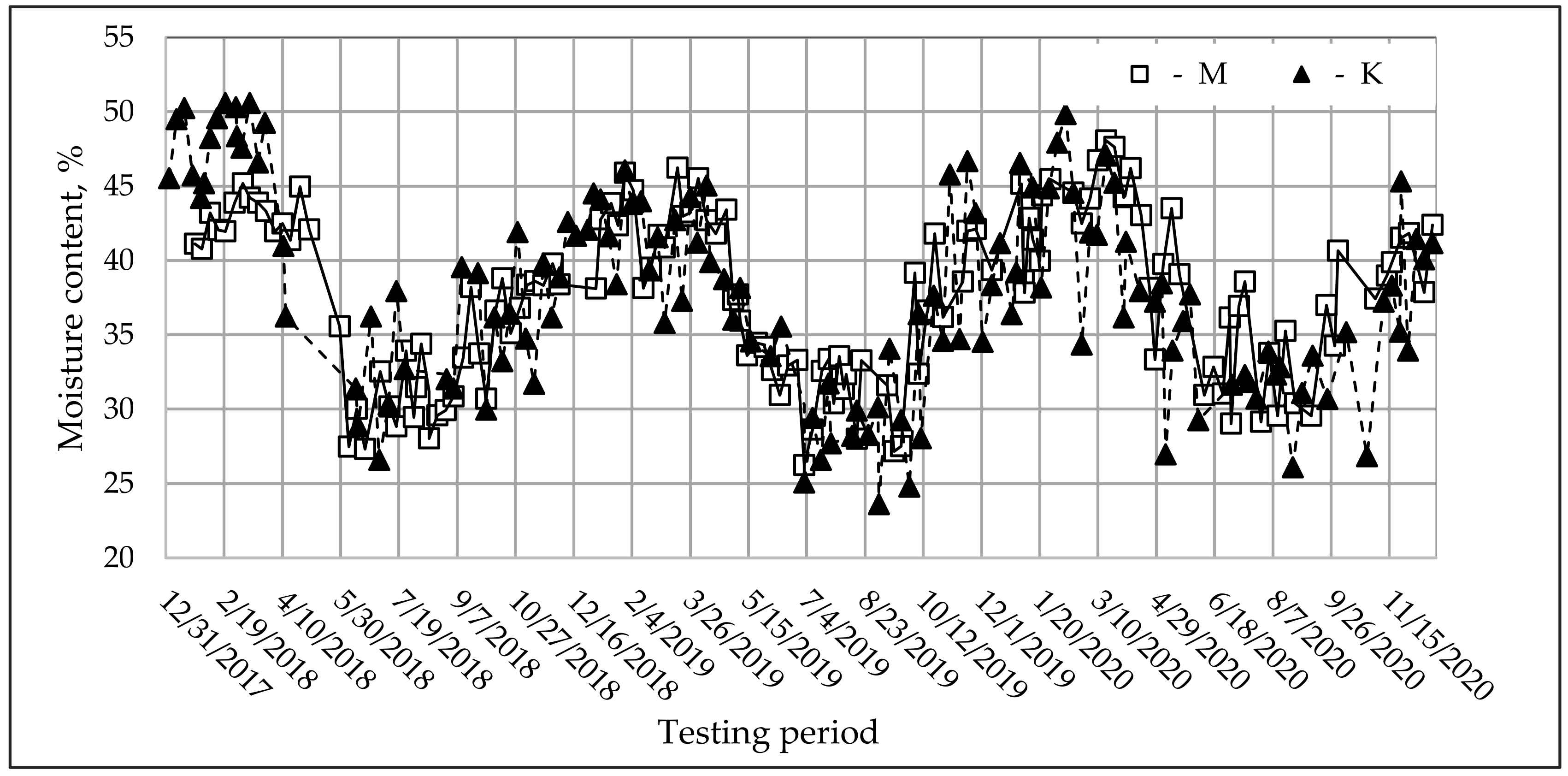 Energies 14 03931 g002