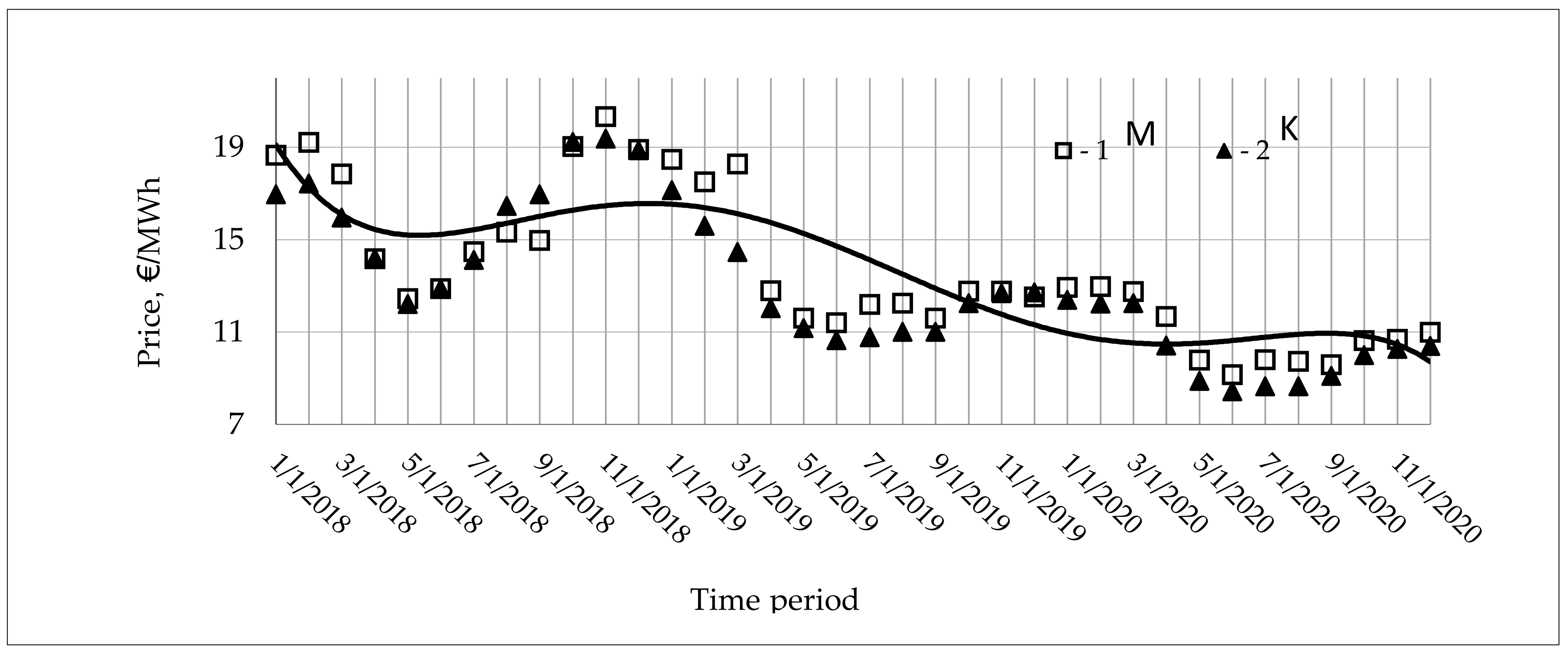 Energies 14 03931 g007