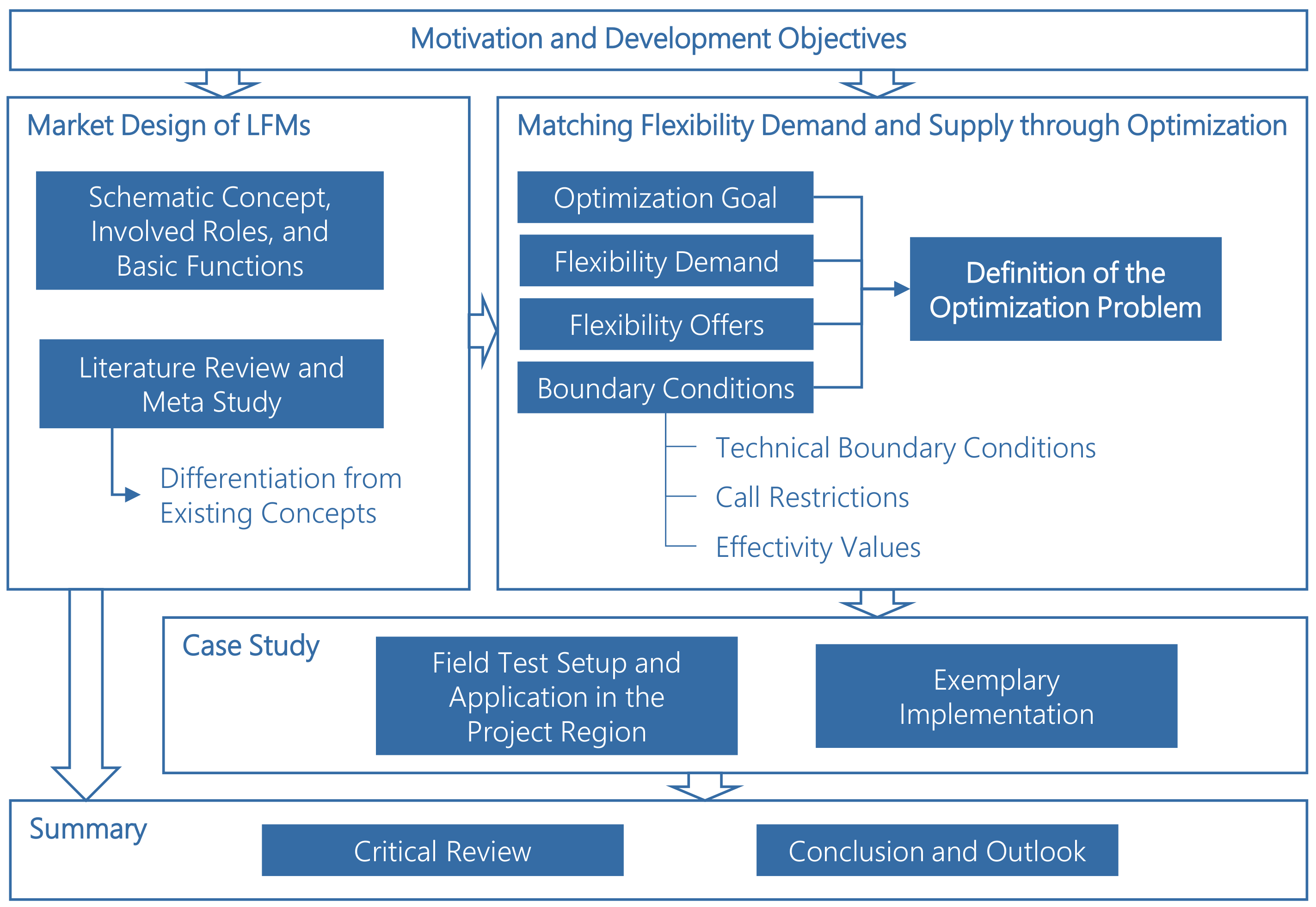 Energies 14 03932 g001