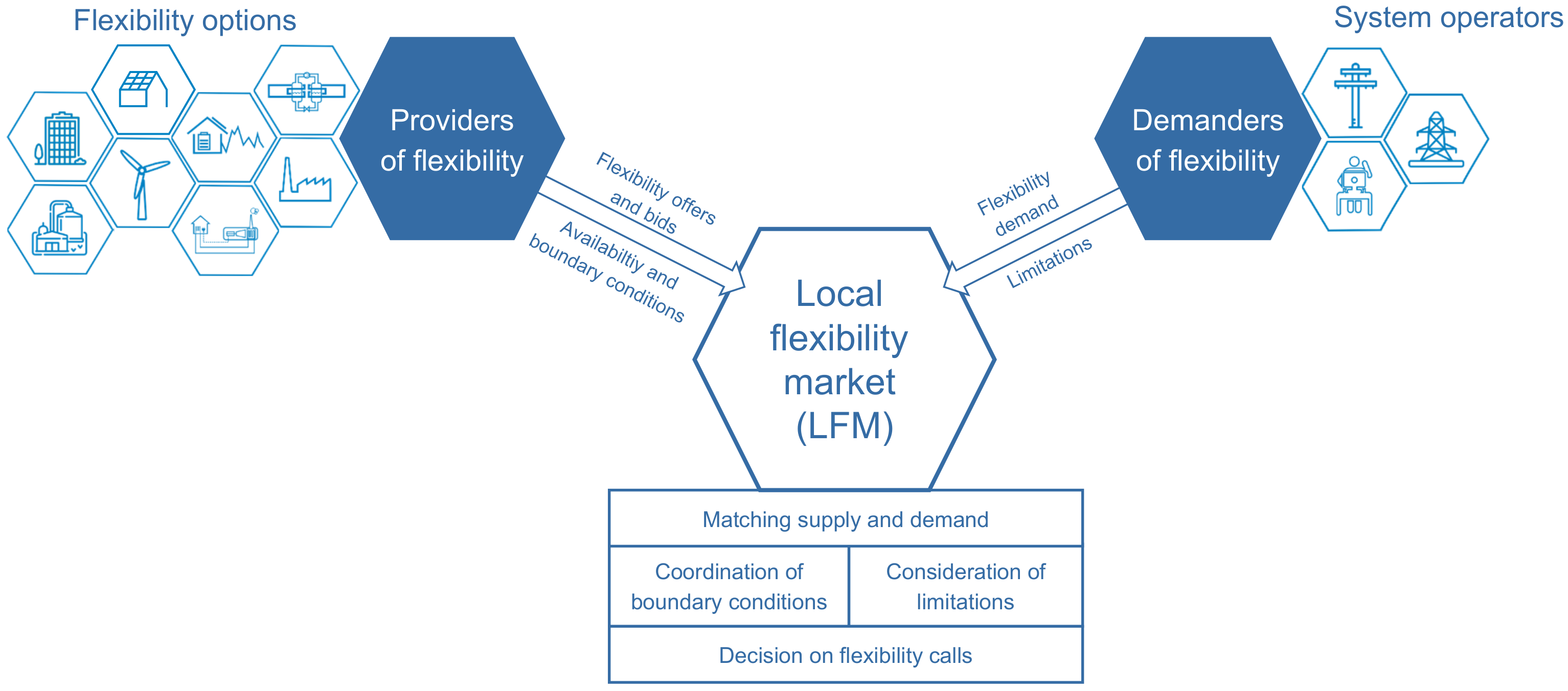 Energies 14 03932 g002