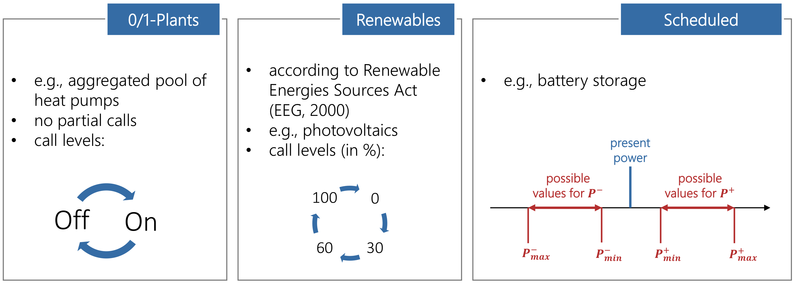 Energies 14 03932 g003