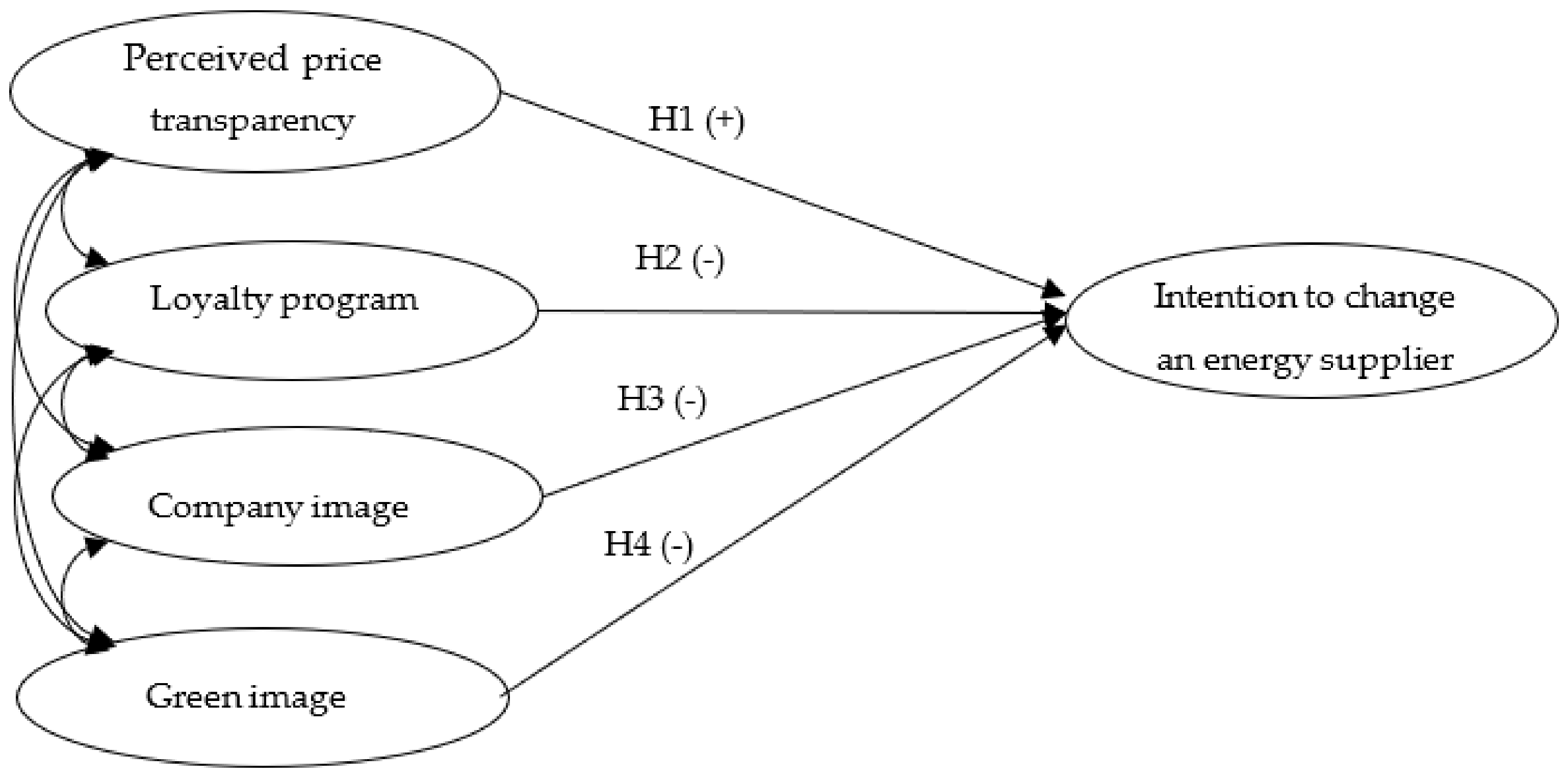 Energies 14 03933 g001