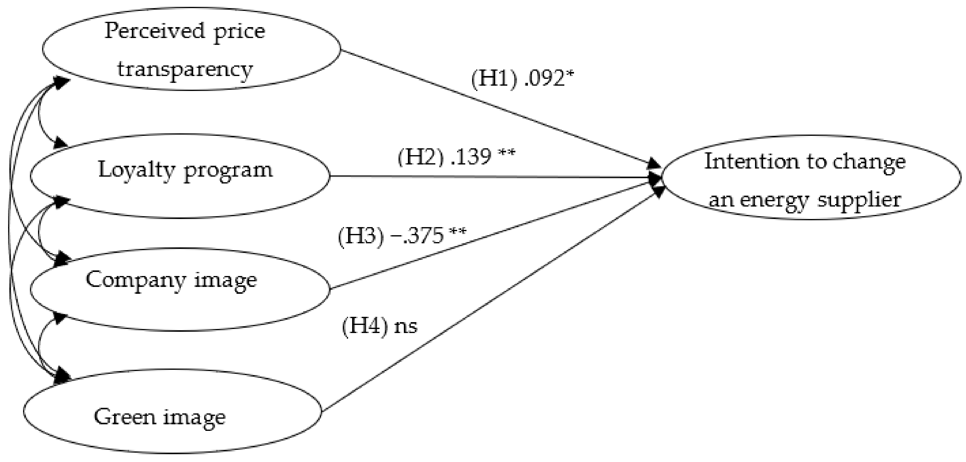 Energies 14 03933 g002