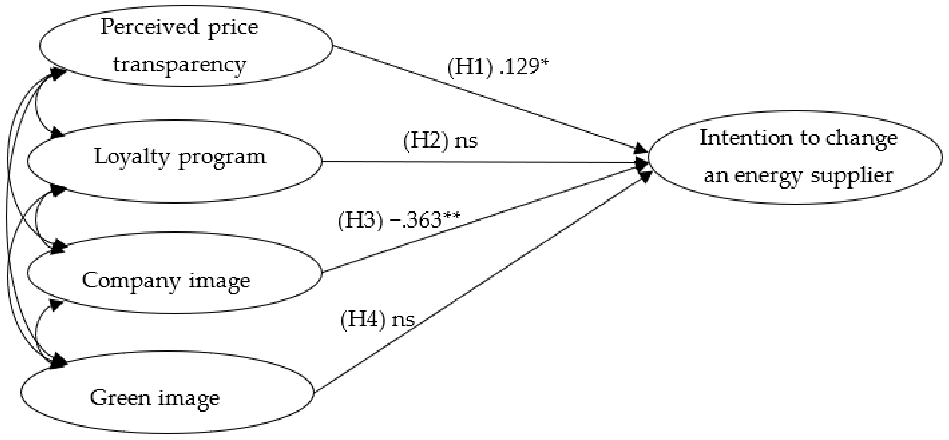 Energies 14 03933 g004