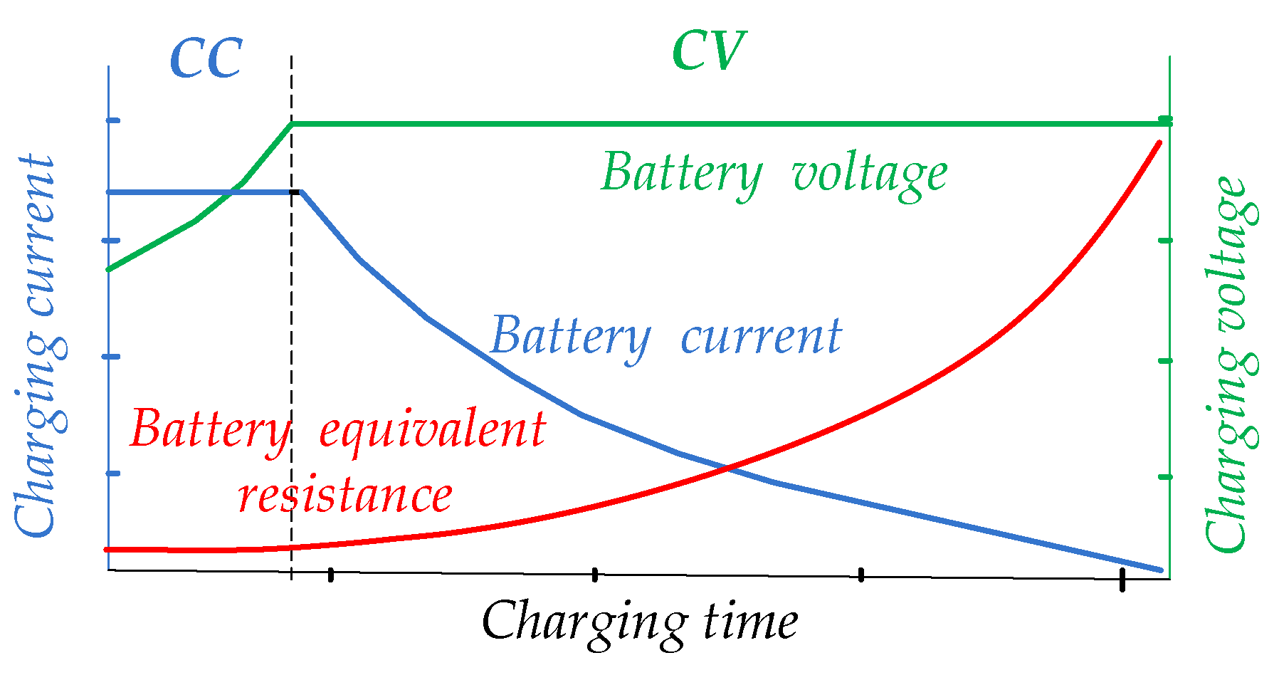 Energies 14 03934 g004