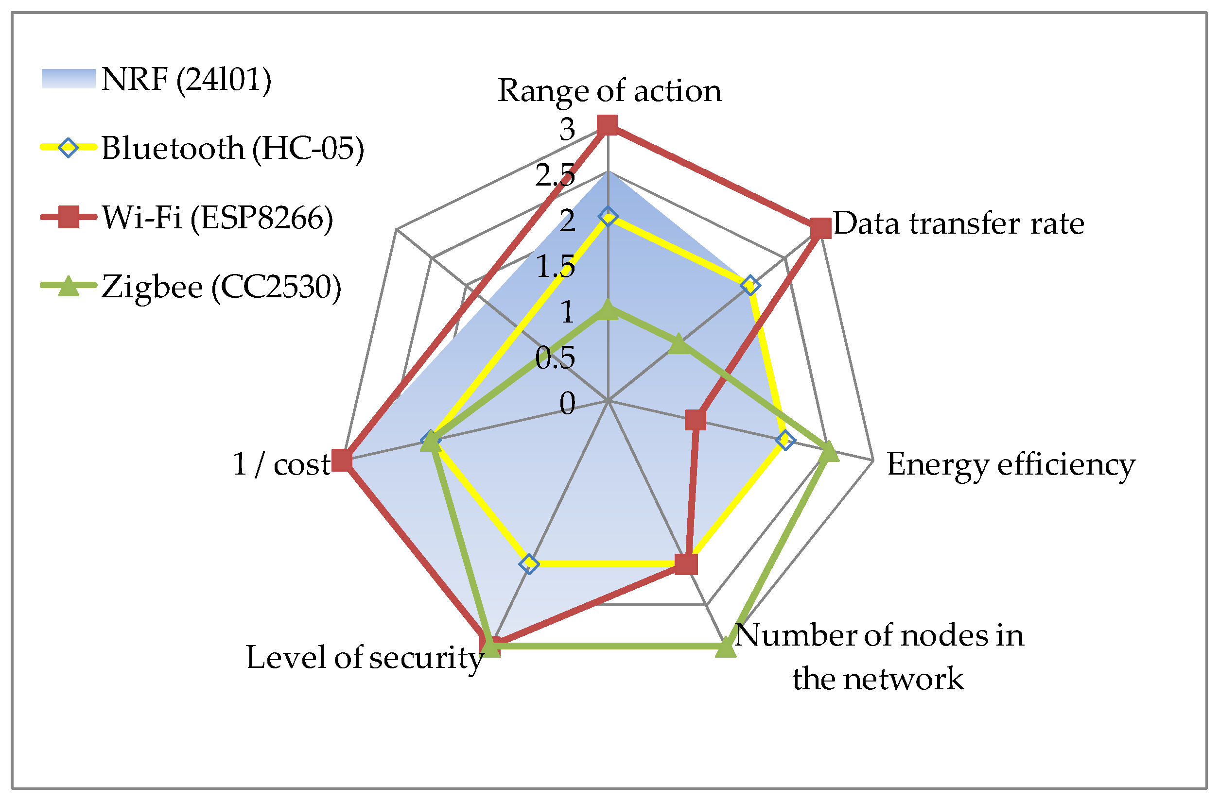 Energies 14 03934 g005