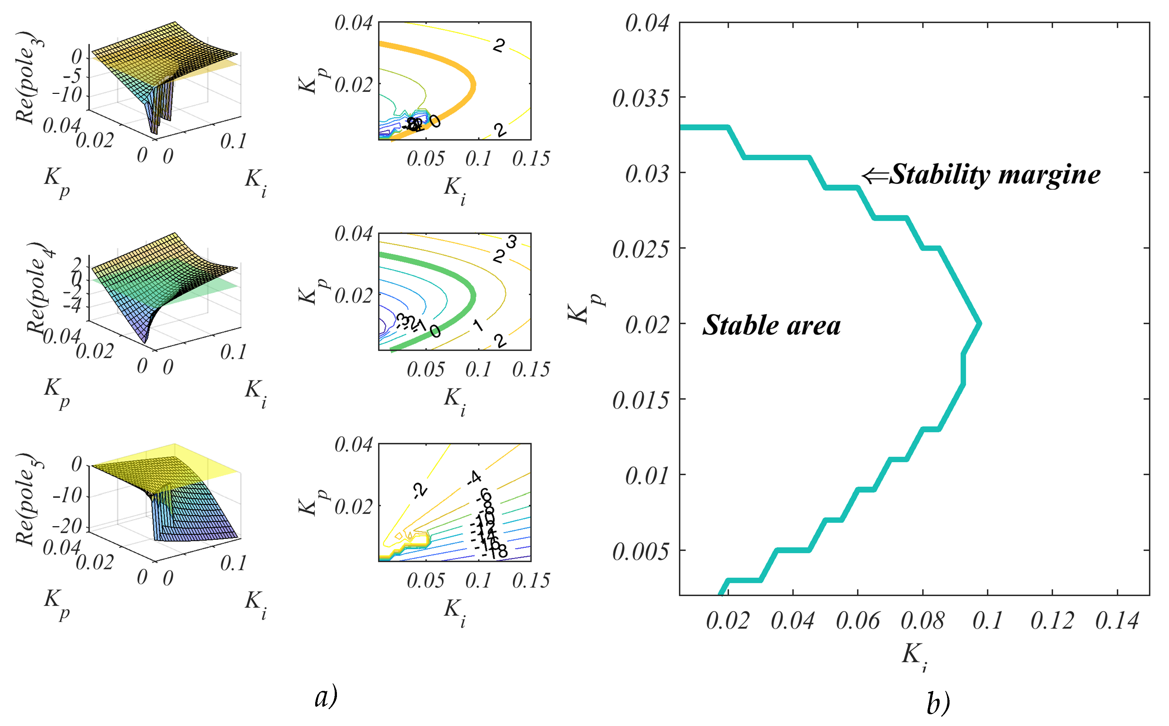 Energies 14 03934 g007