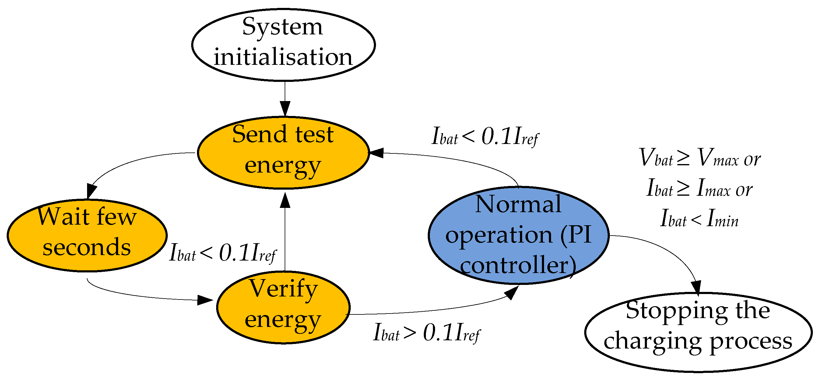 Energies 14 03934 g009
