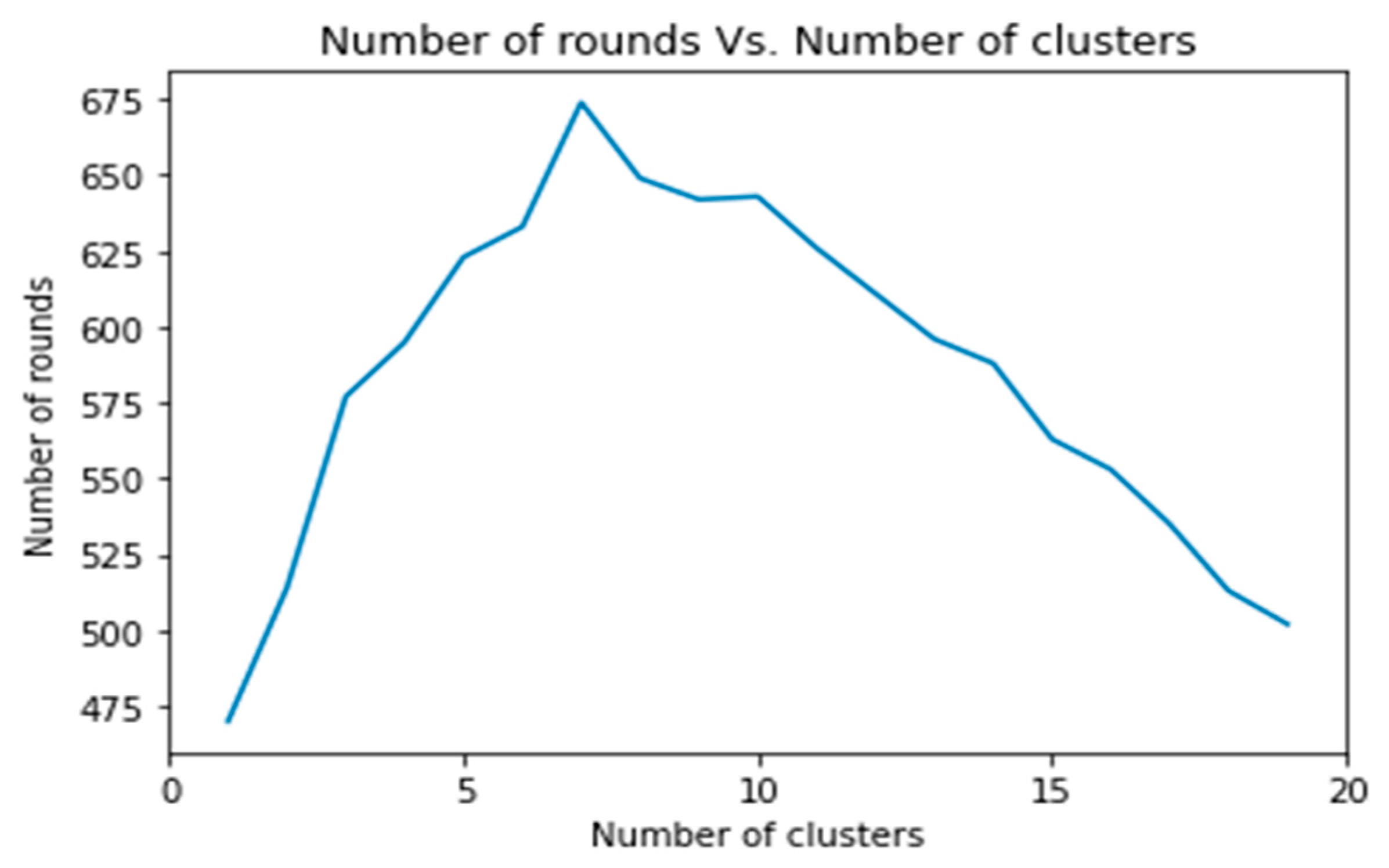 Energies 14 03935 g005