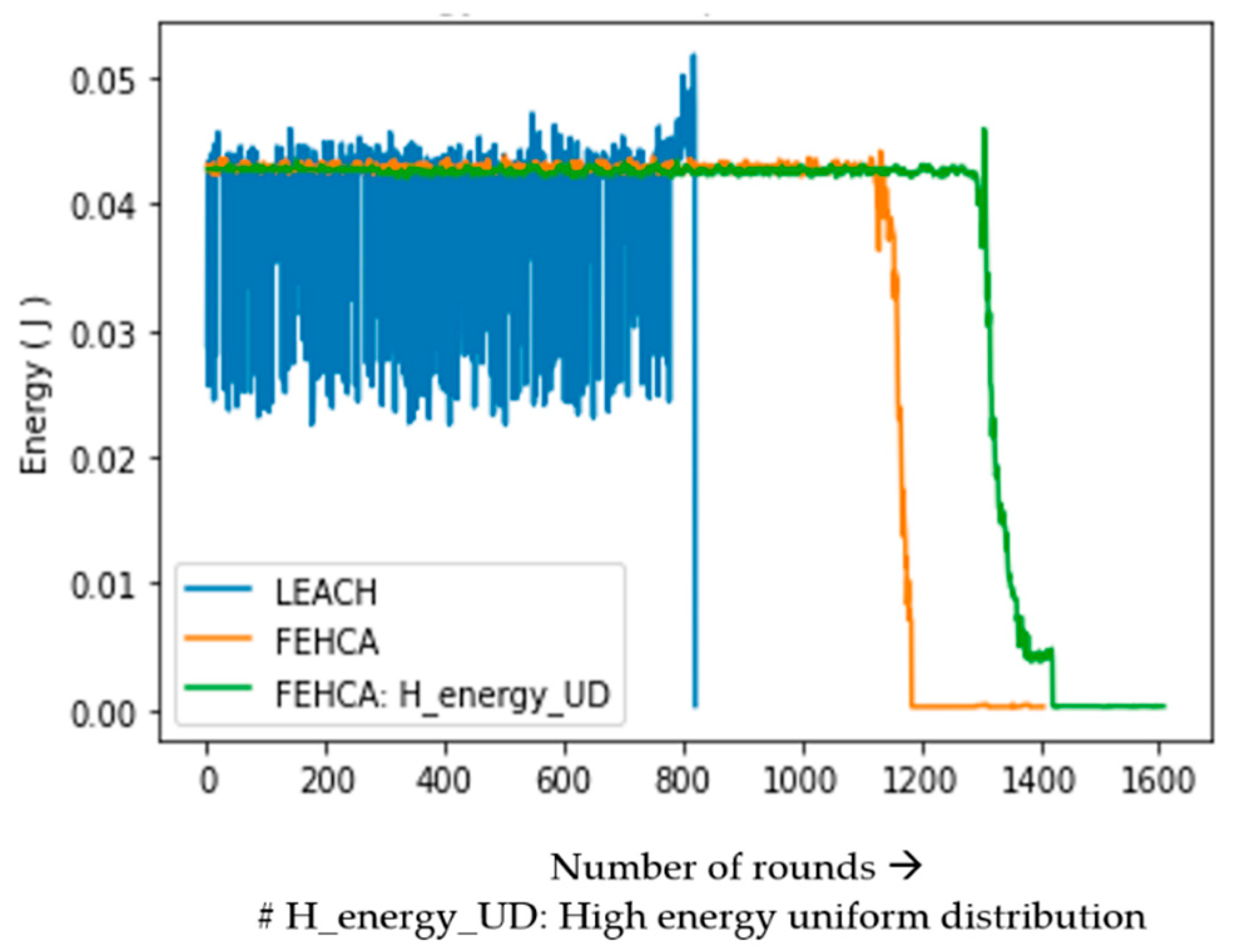 Energies 14 03935 g011