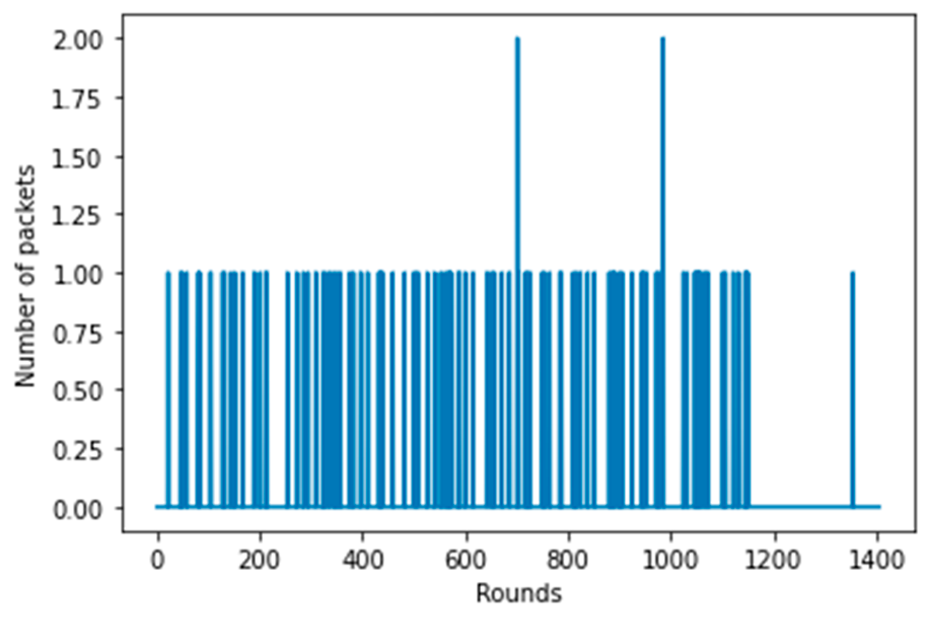 Energies 14 03935 g012