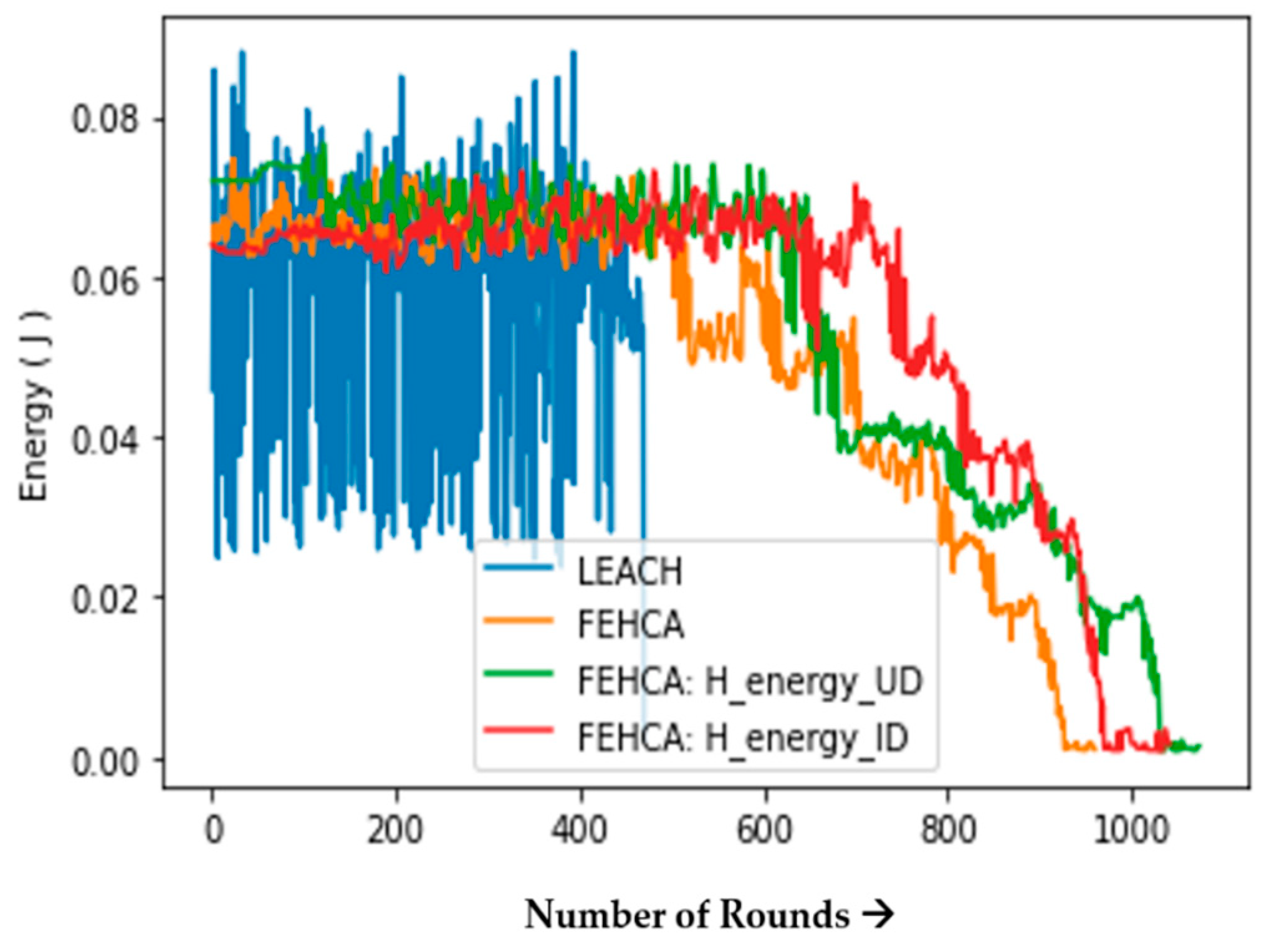 Energies 14 03935 g020