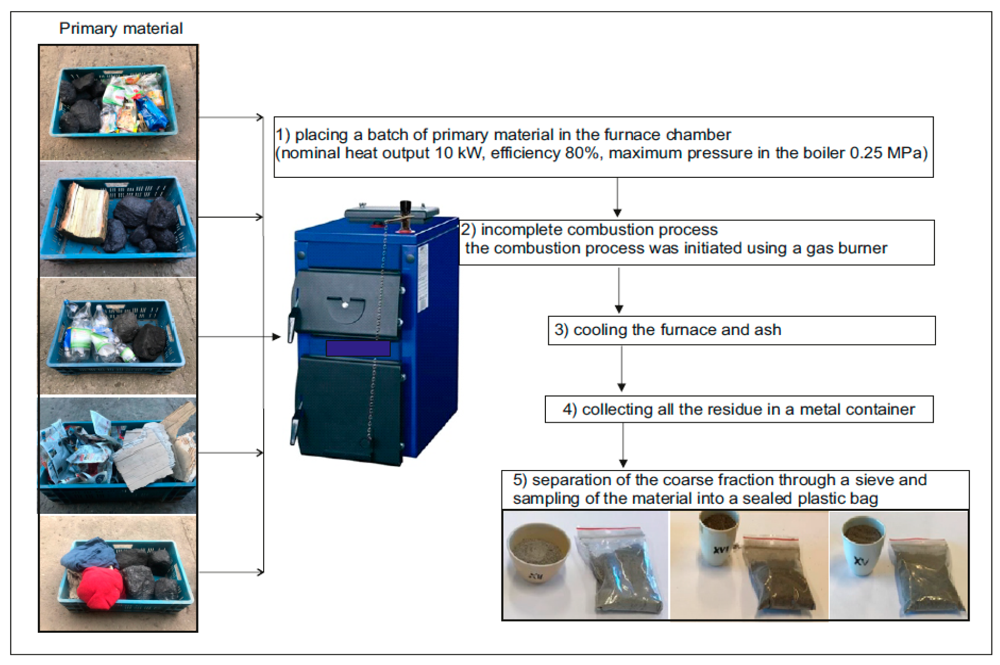Energies 14 03936 g001