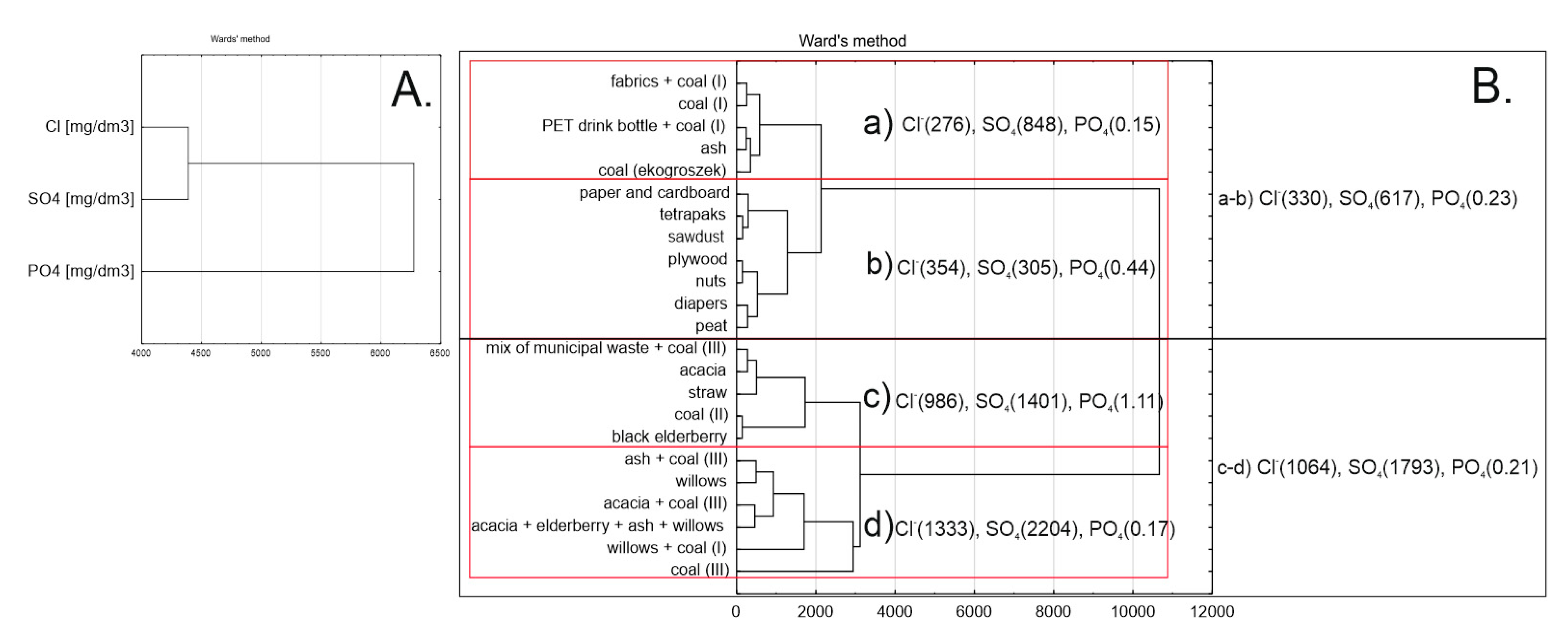Energies 14 03936 g003