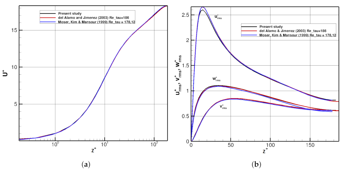 Energies 14 03937 g003
