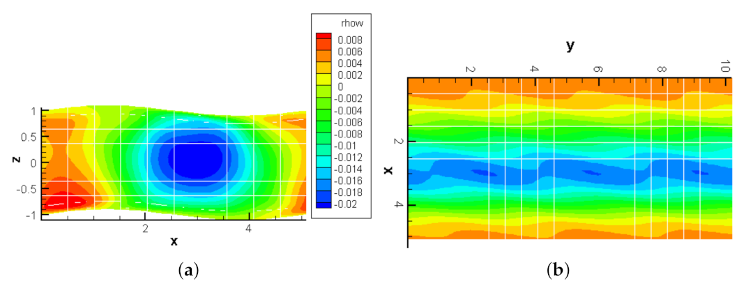 Energies 14 03937 g005