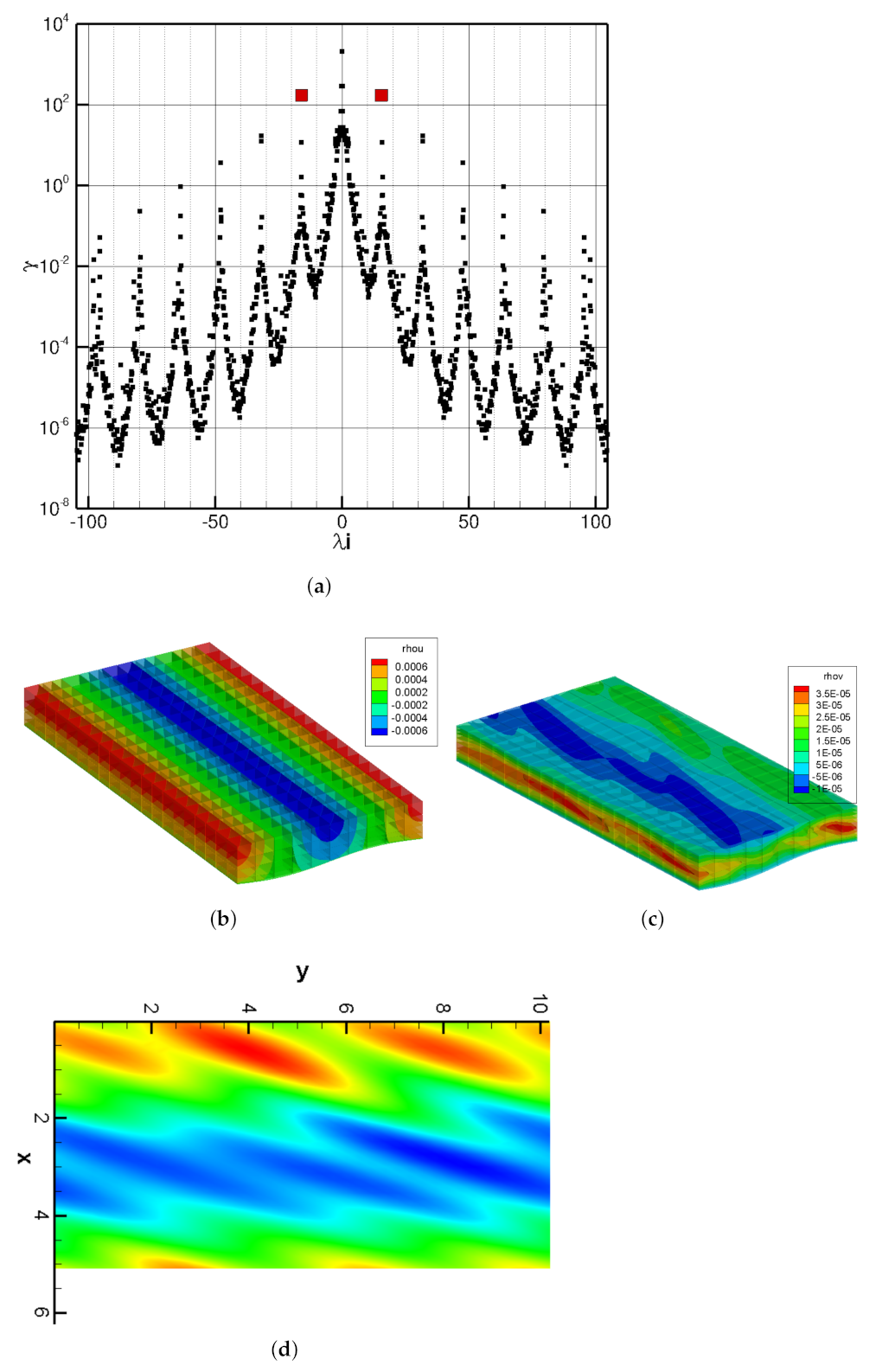 Energies 14 03937 g007