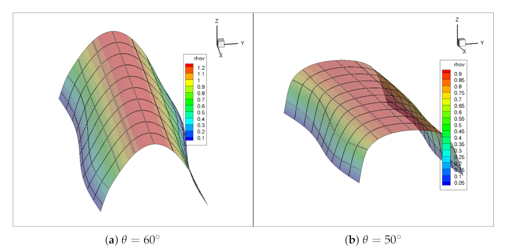Energies 14 03937 g009