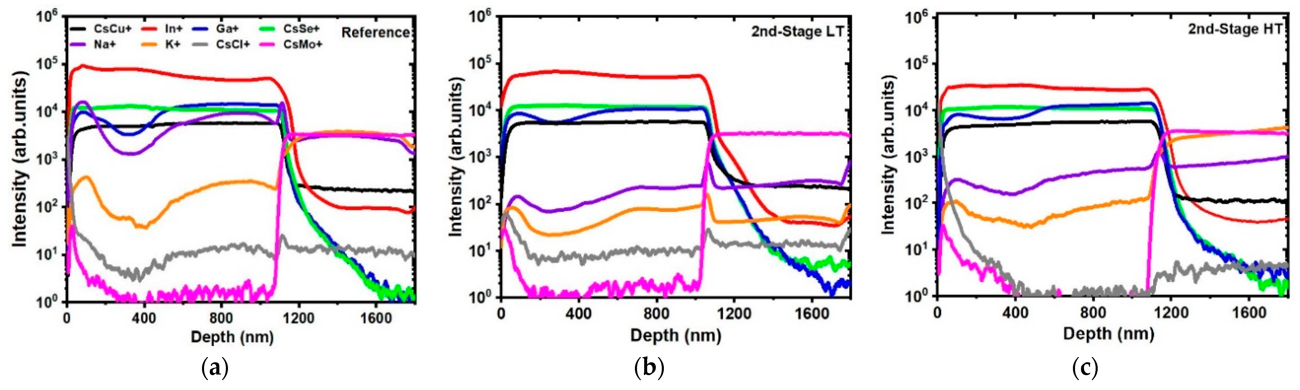 Energies 14 03938 g003