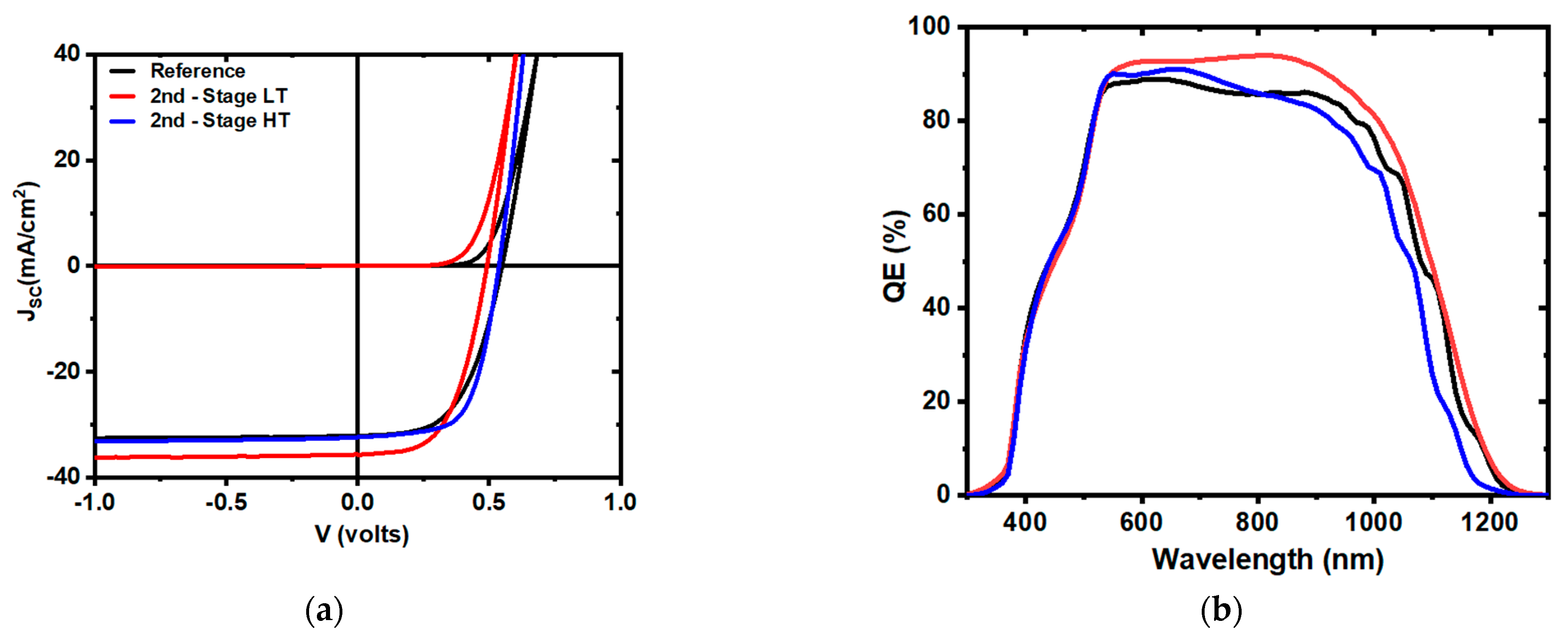Energies 14 03938 g004
