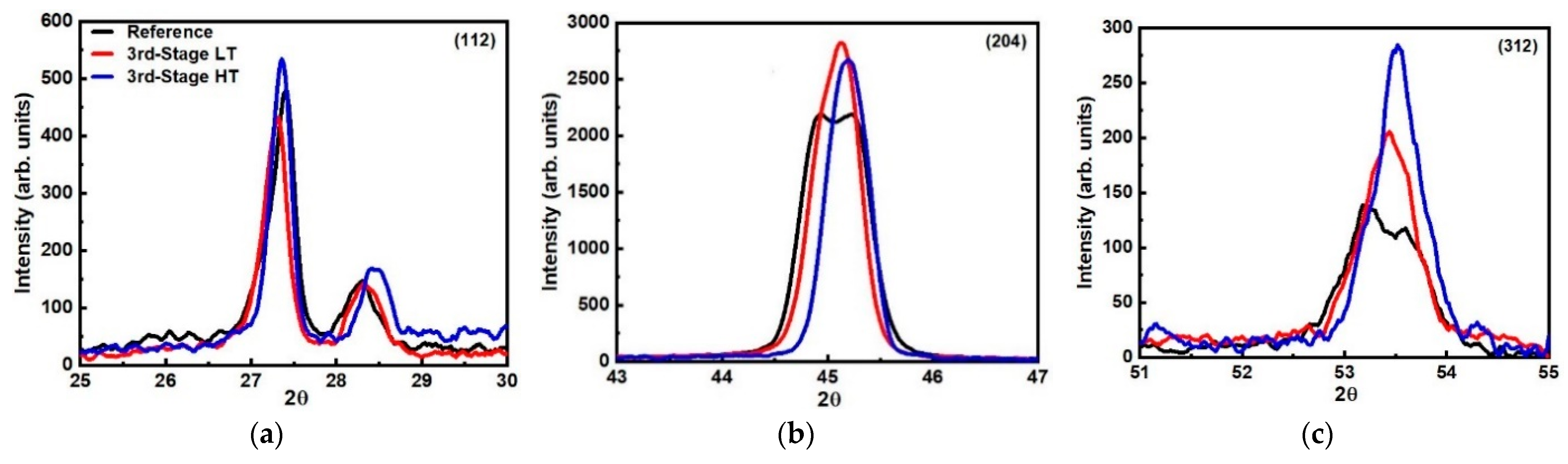 Energies 14 03938 g006