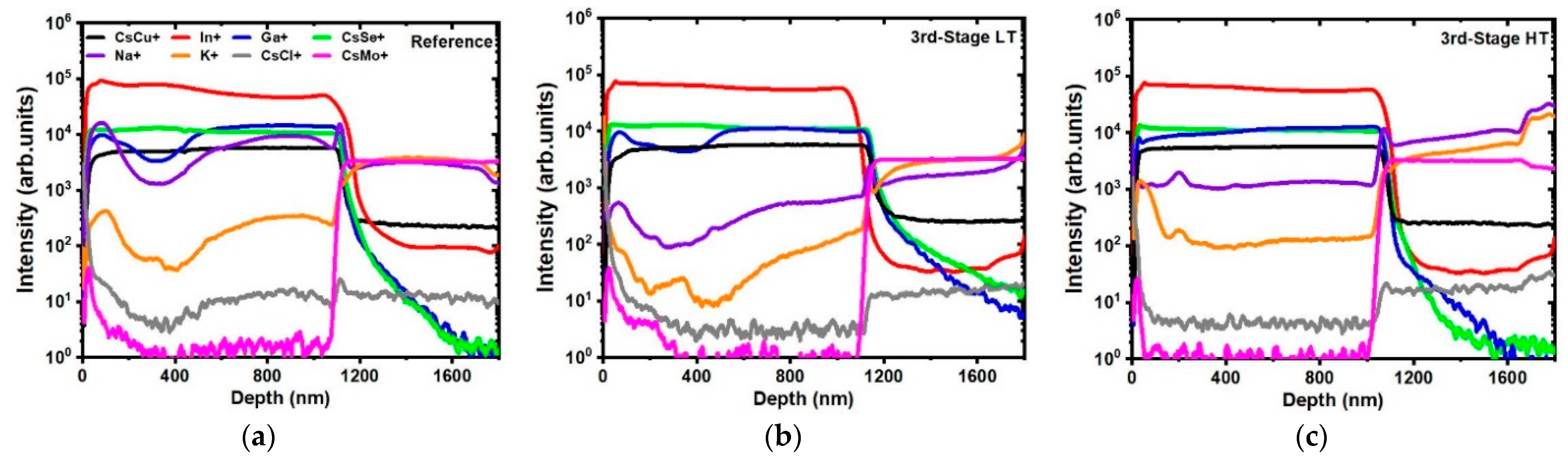 Energies 14 03938 g007