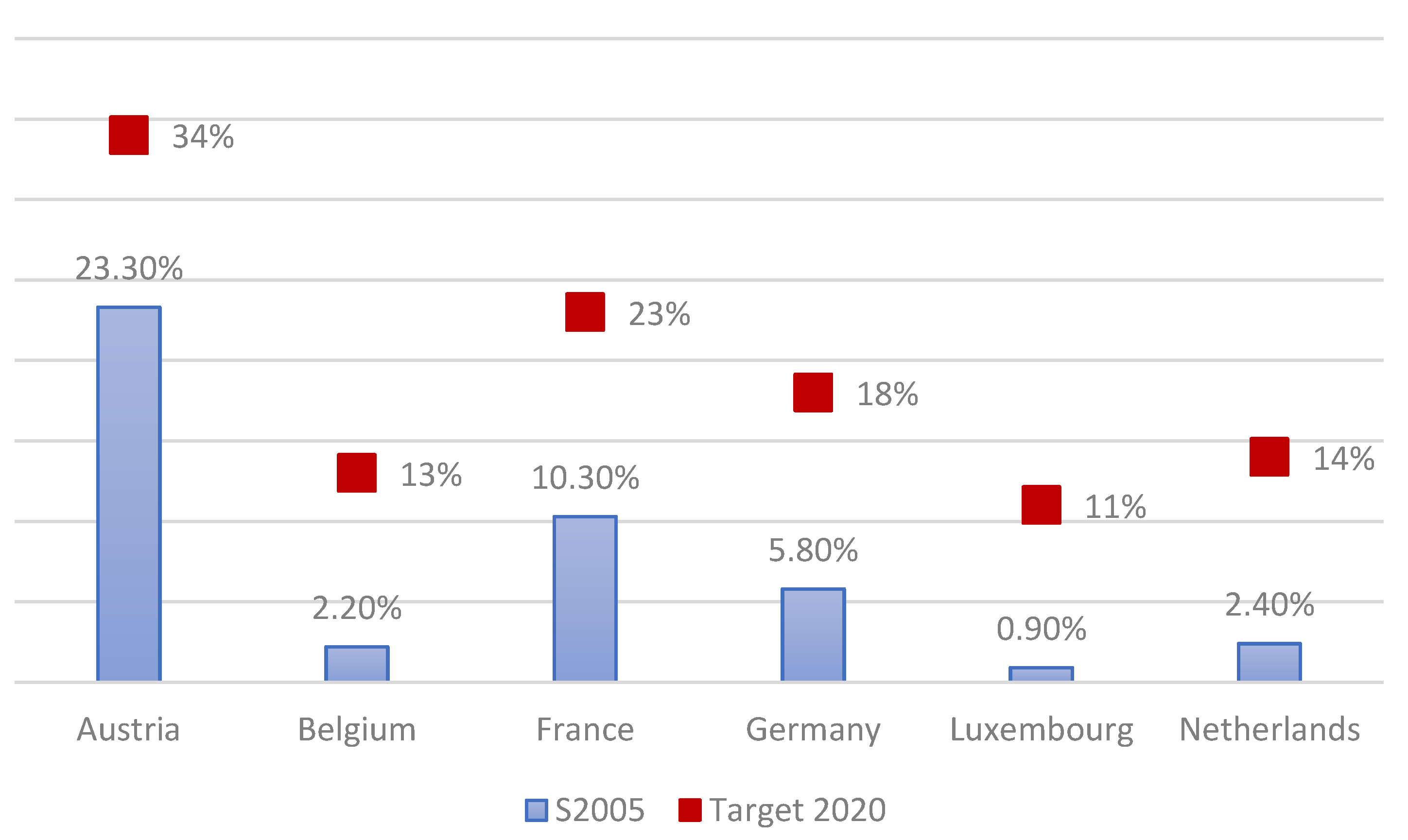 Energies 14 03940 g002