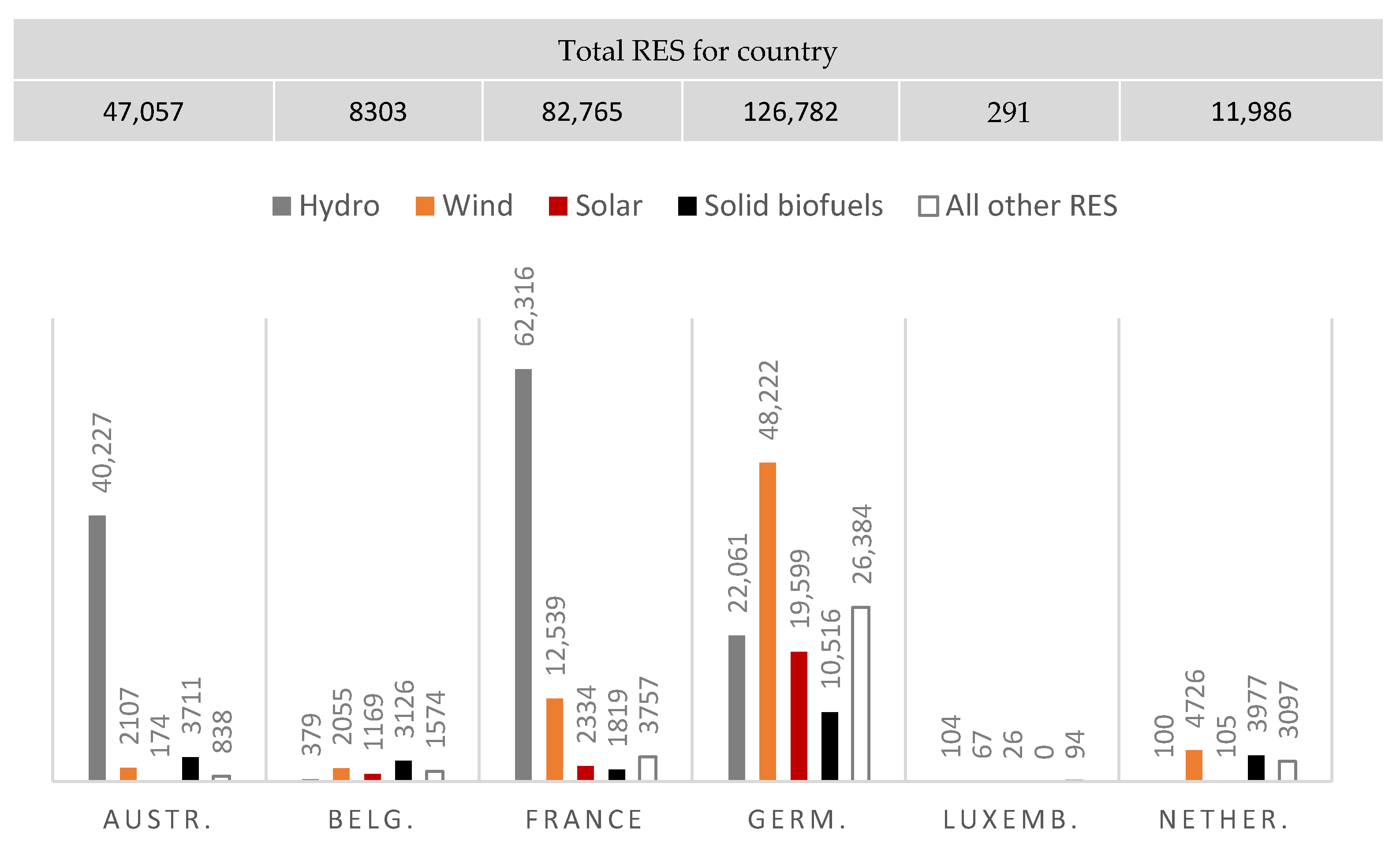 Energies 14 03940 g005